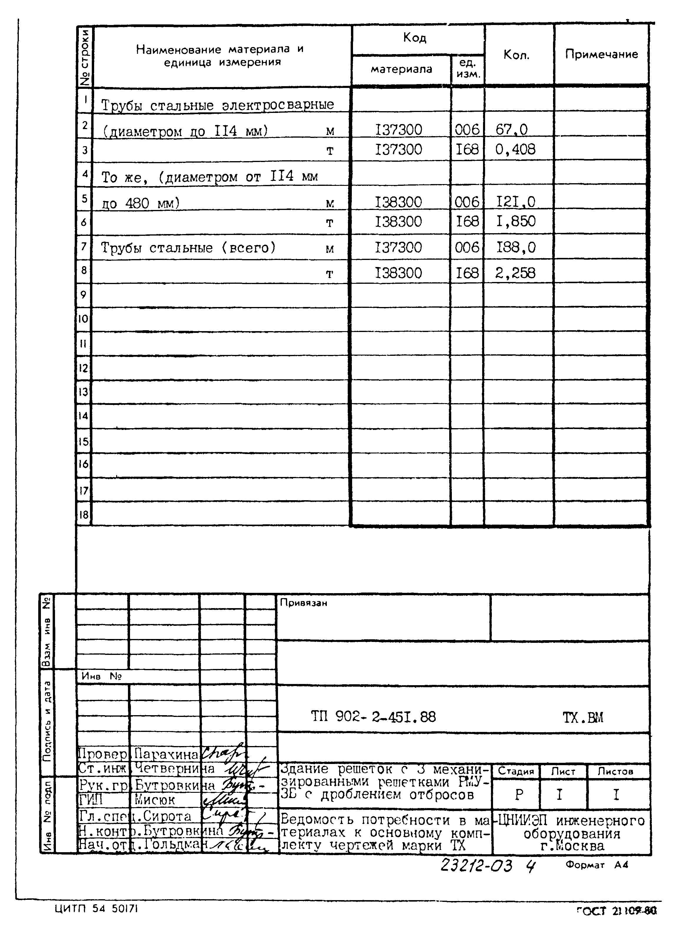 Типовой проект 902-2-451.88