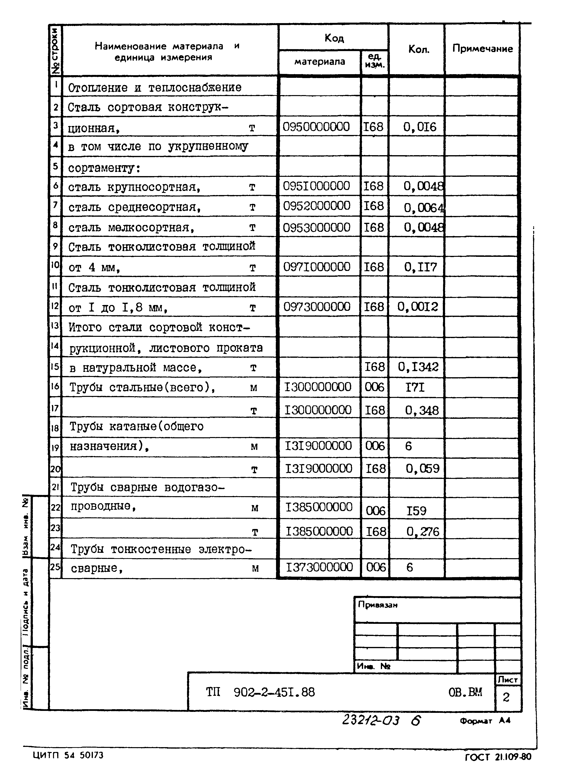 Типовой проект 902-2-451.88