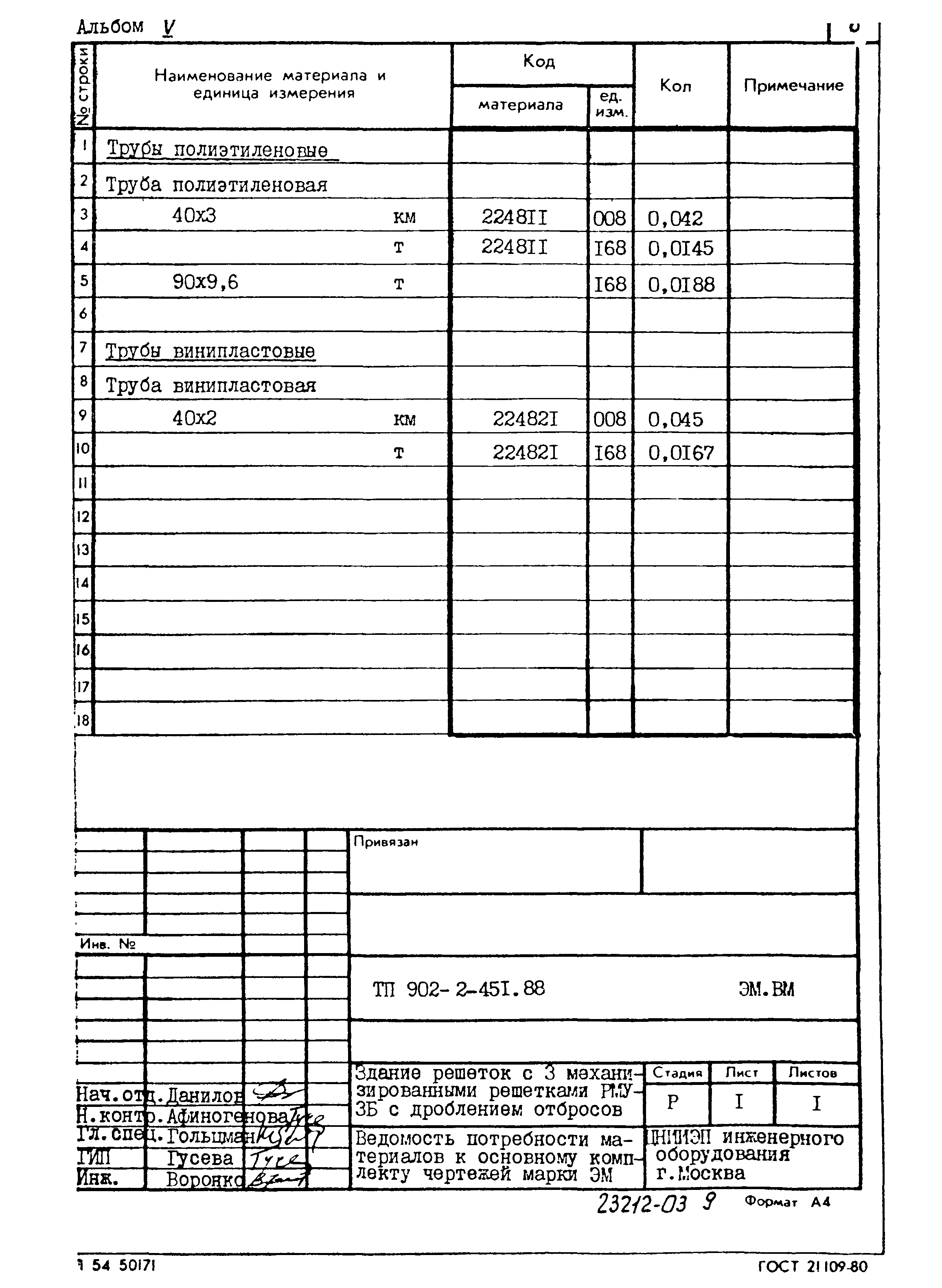 Типовой проект 902-2-451.88