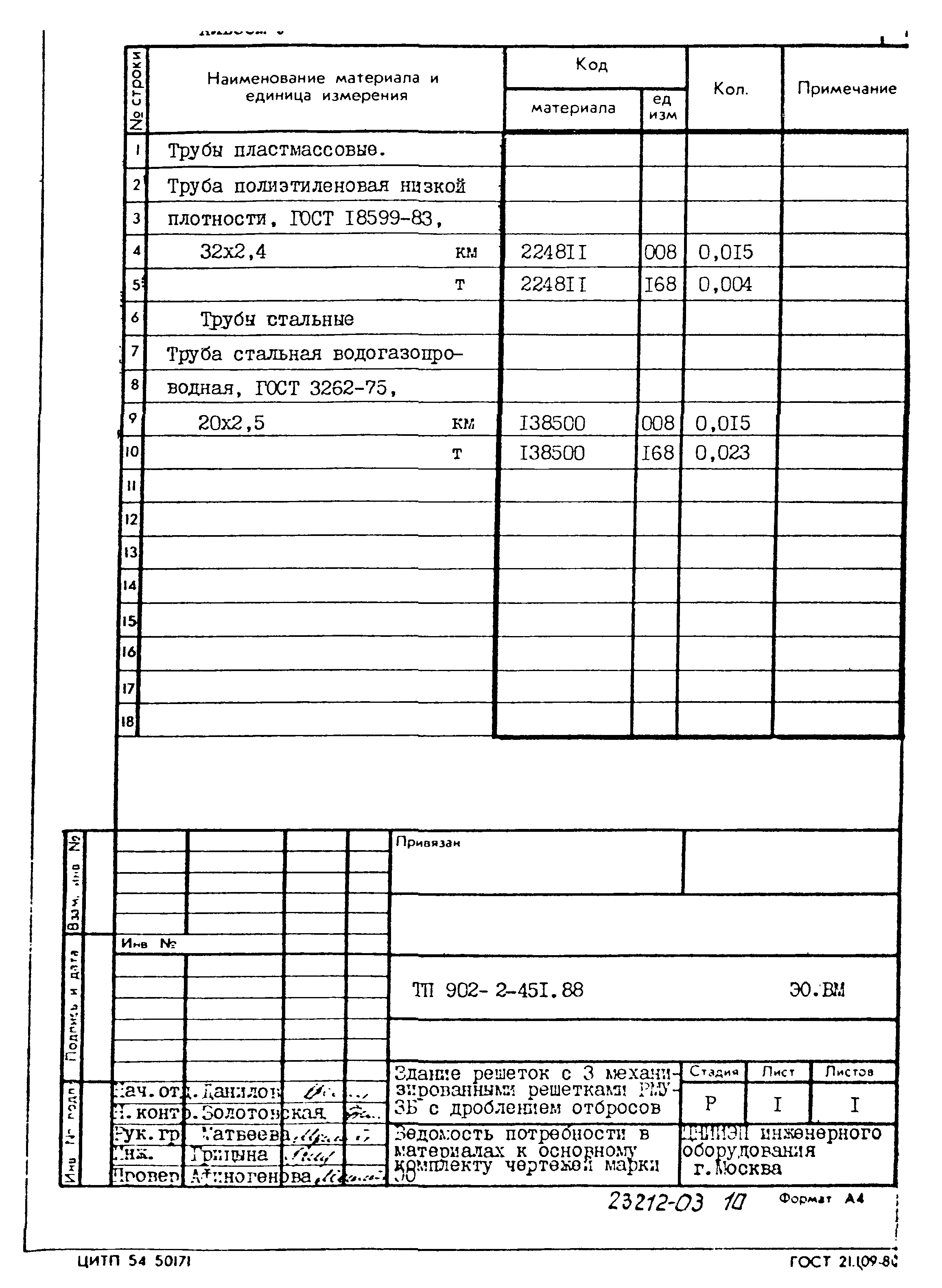 Типовой проект 902-2-451.88