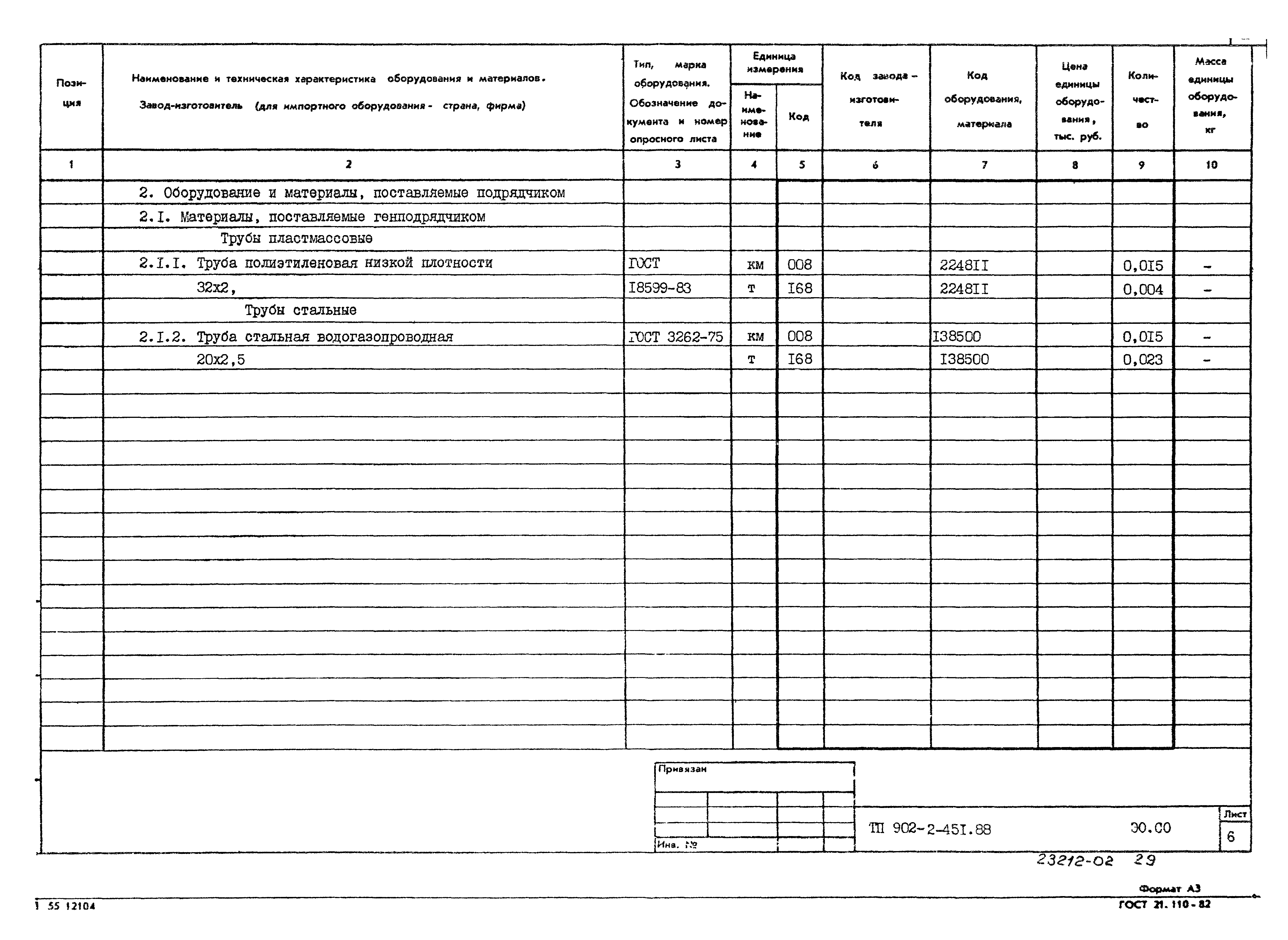 Типовой проект 902-2-451.88