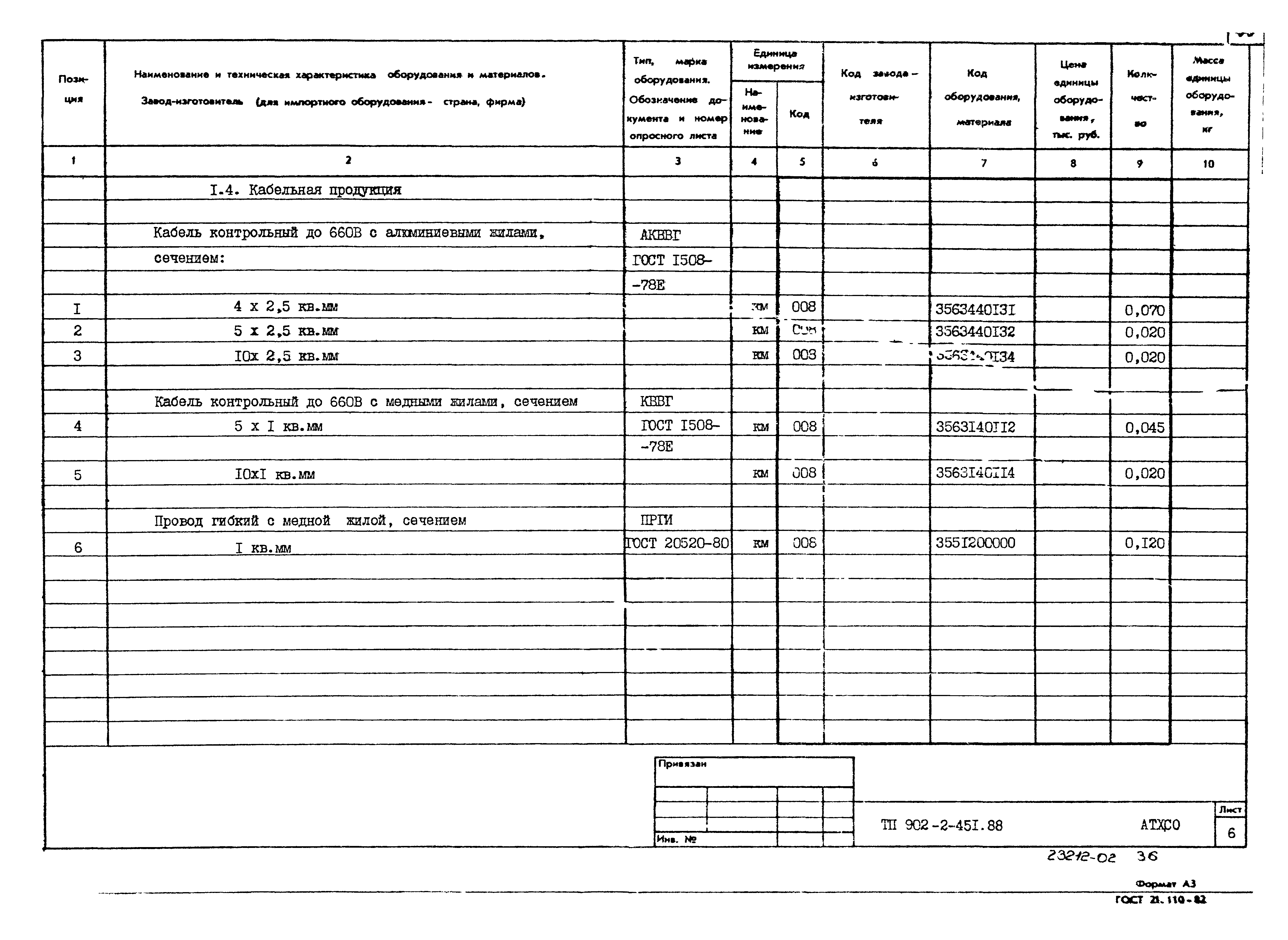 Типовой проект 902-2-451.88