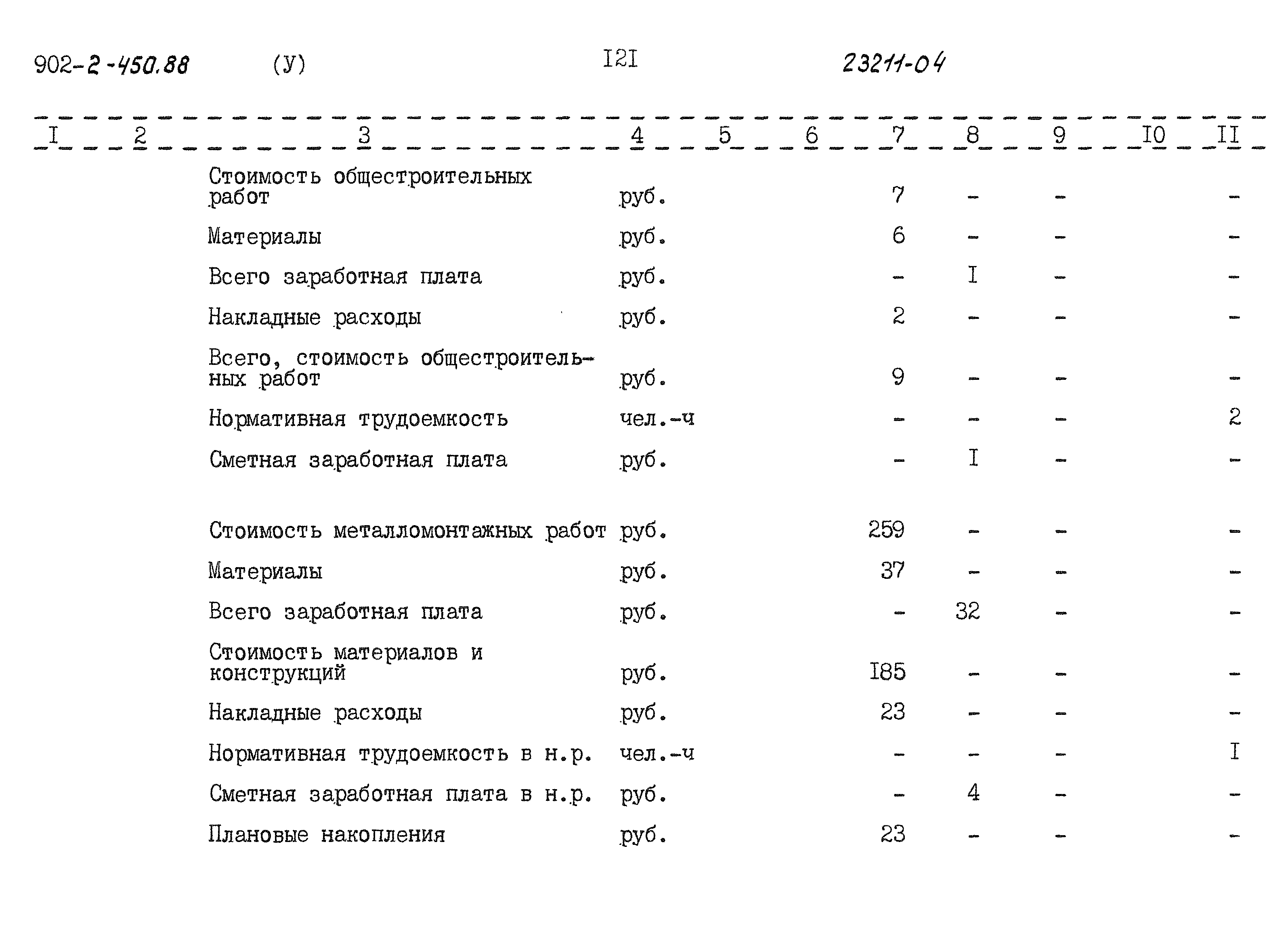 Типовой проект 902-2-450.88