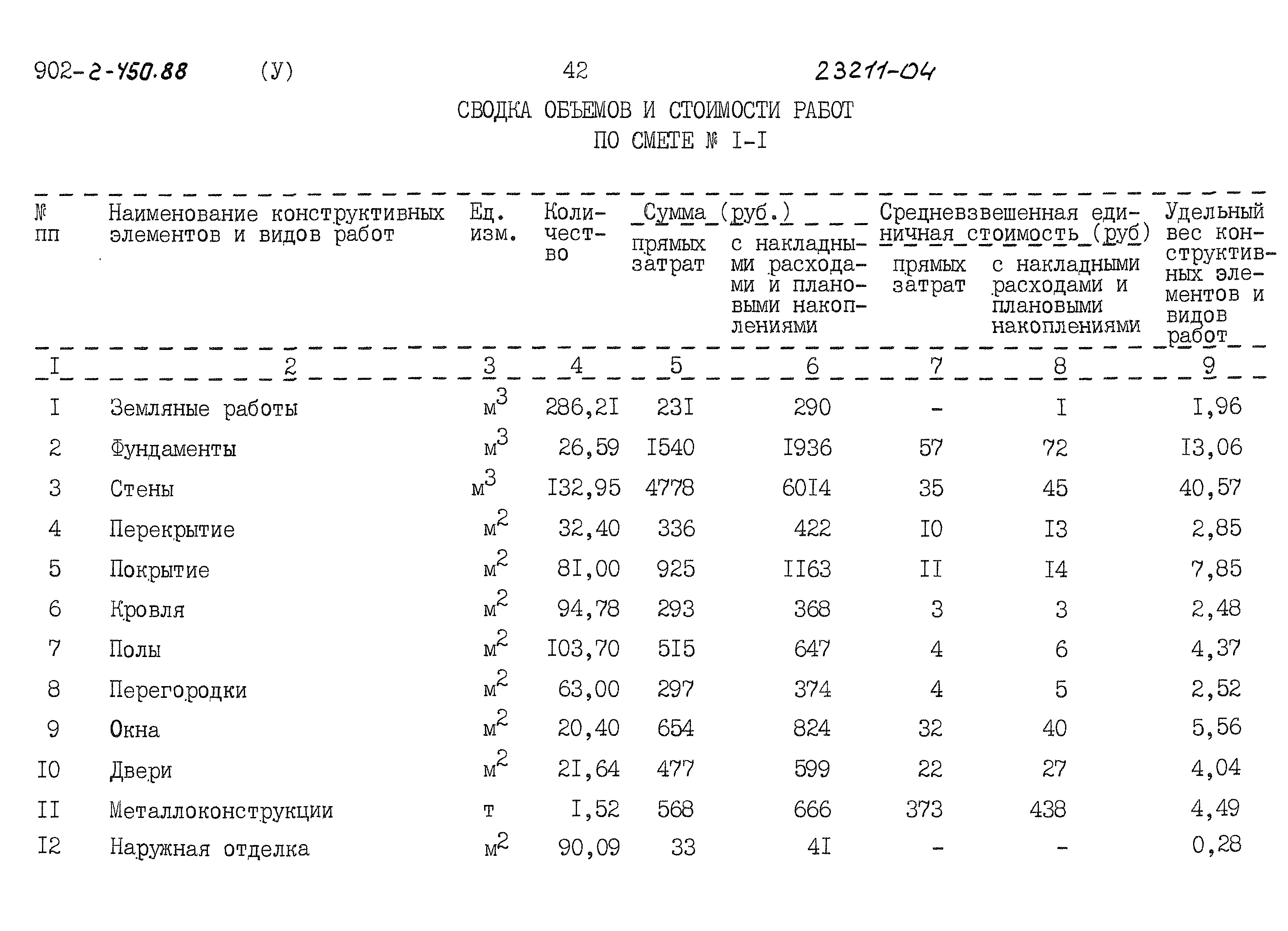 Типовой проект 902-2-450.88