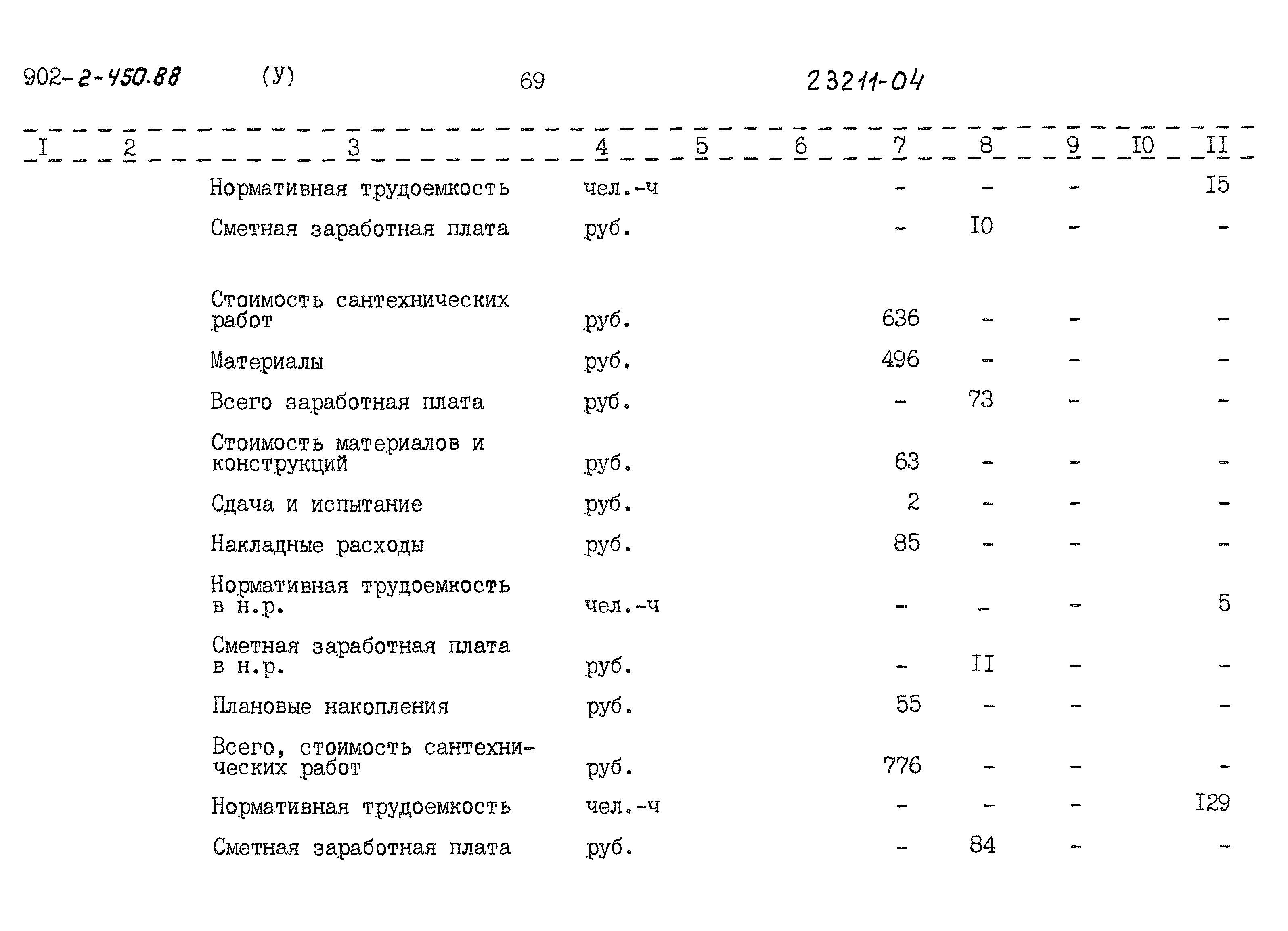 Типовой проект 902-2-450.88