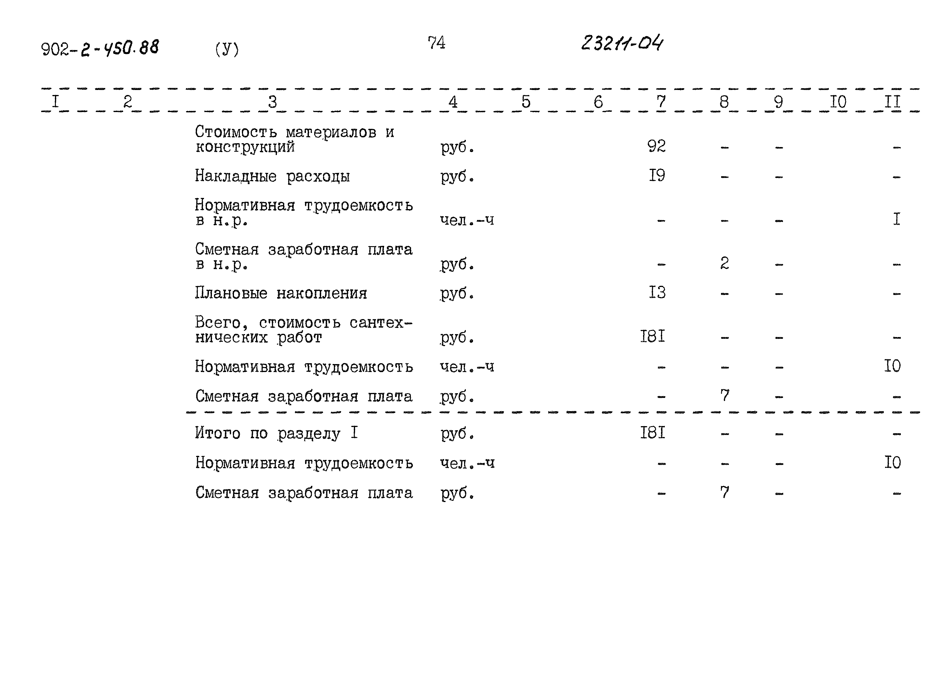 Типовой проект 902-2-450.88