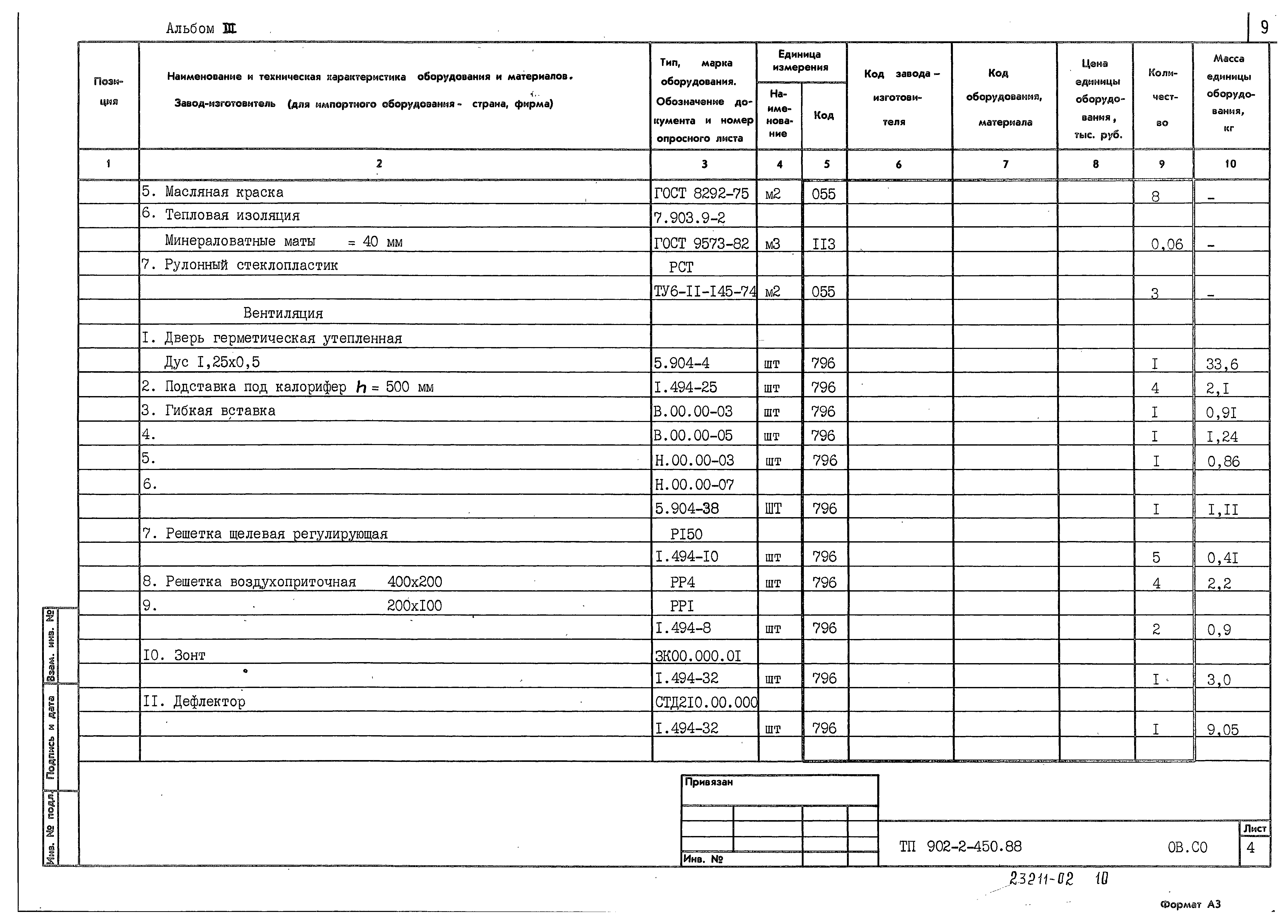 Типовой проект 902-2-450.88