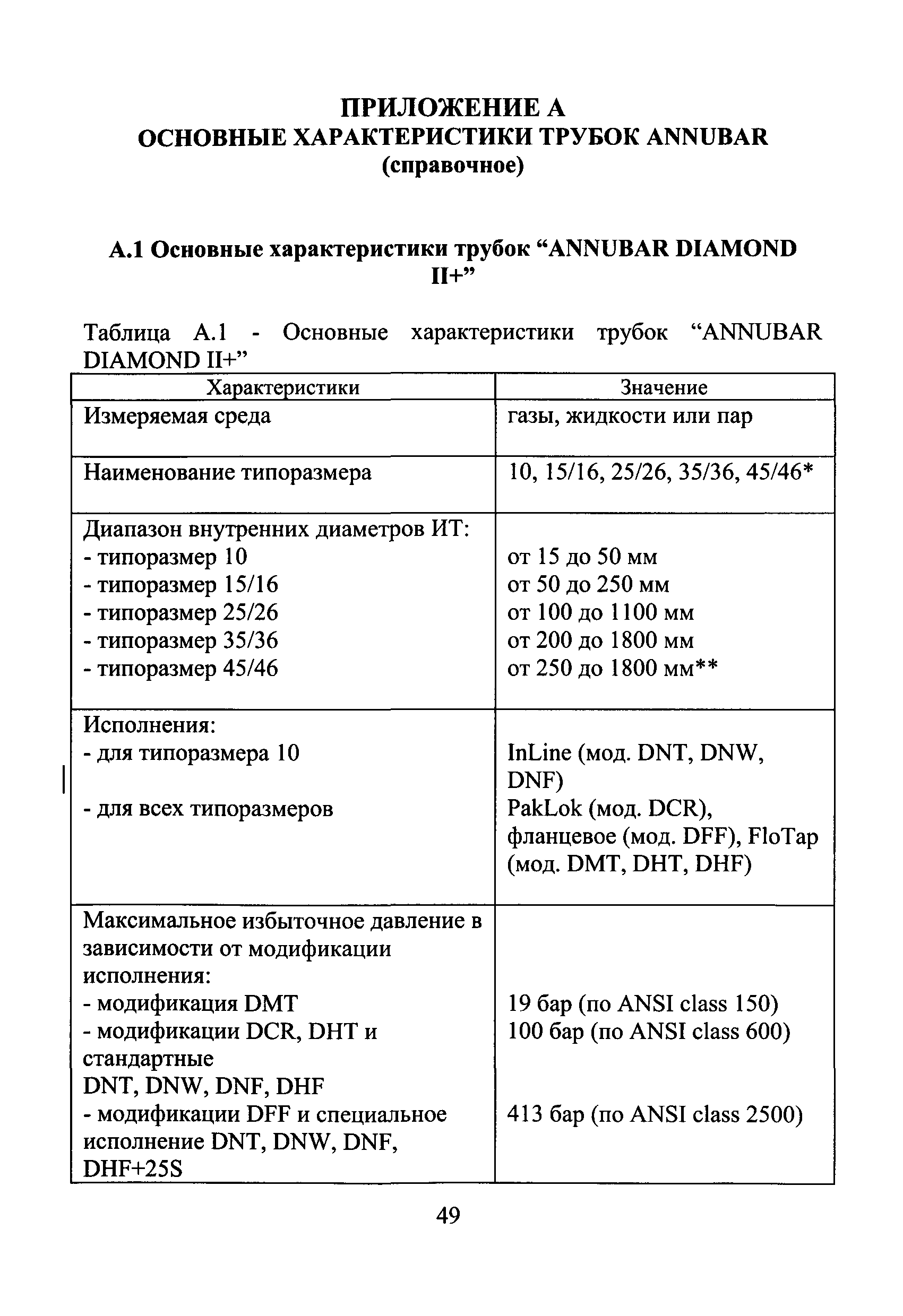 МИ 2667-2011