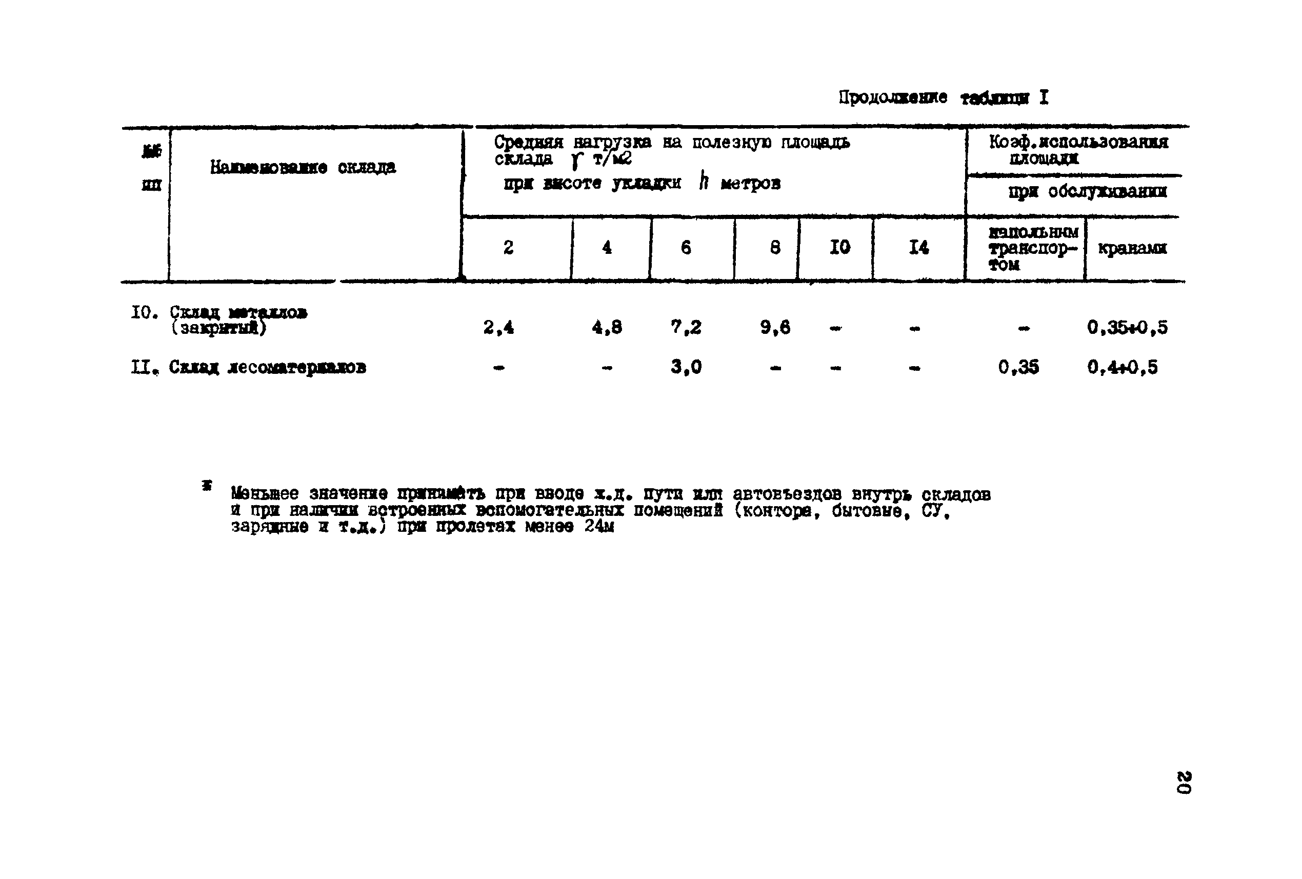 ВНТП 1-16-86/МЧМ СССР