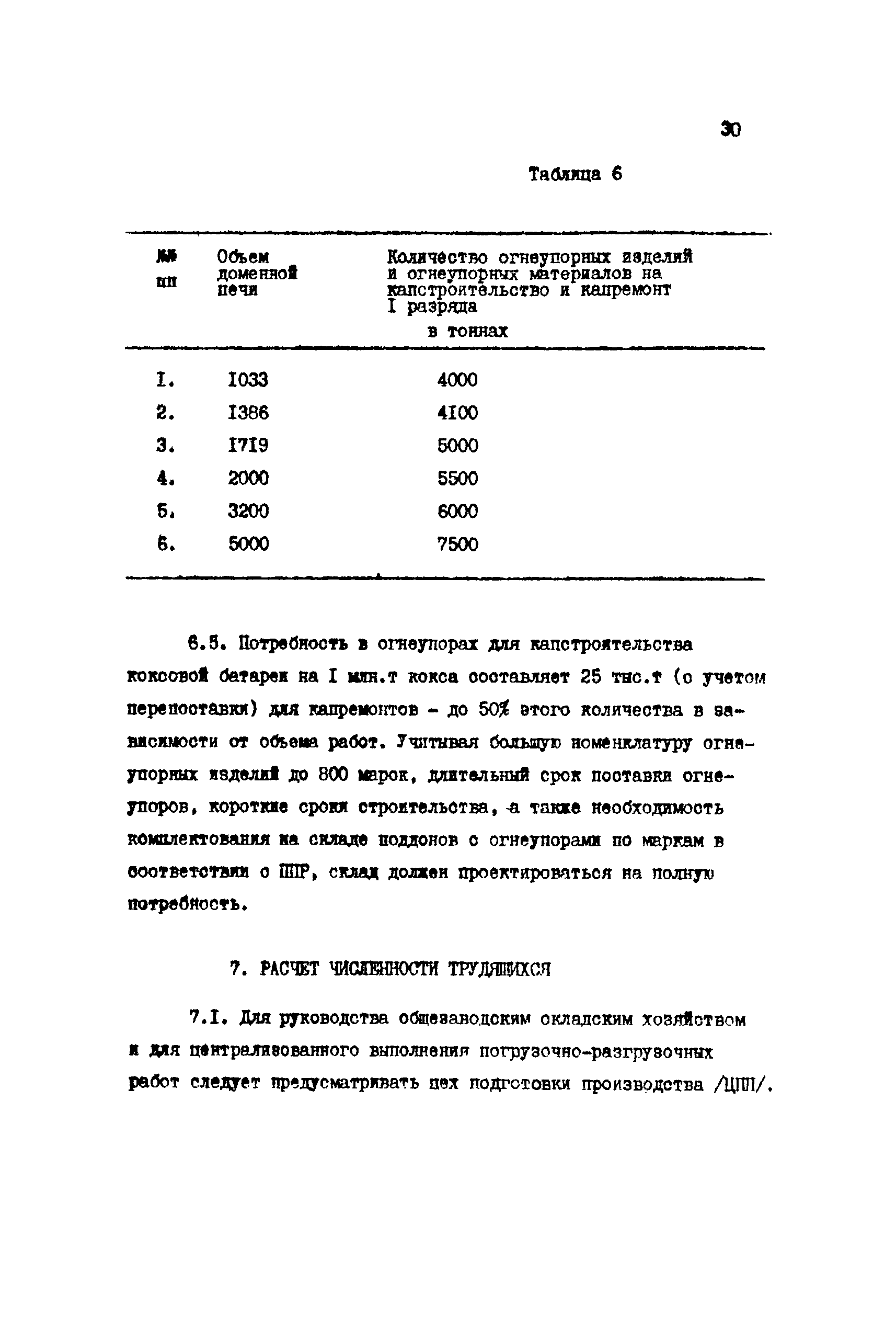 ВНТП 1-16-86/МЧМ СССР