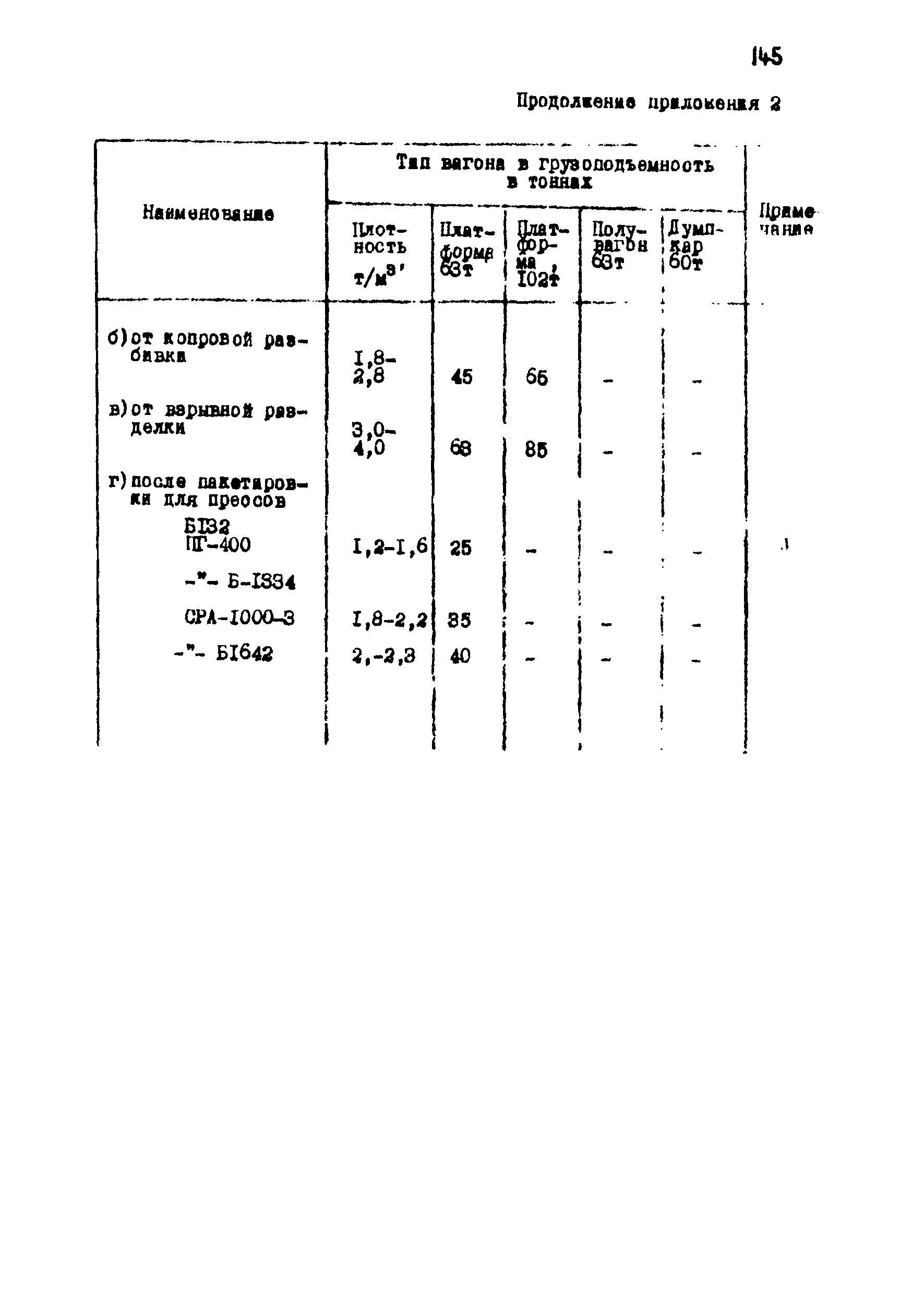 ВНТП 1-18-79/МЧМ СССР