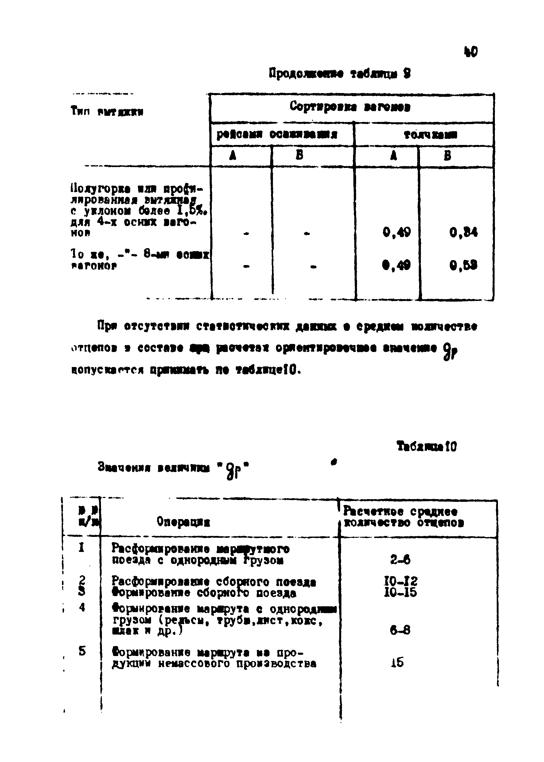 ВНТП 1-18-79/МЧМ СССР