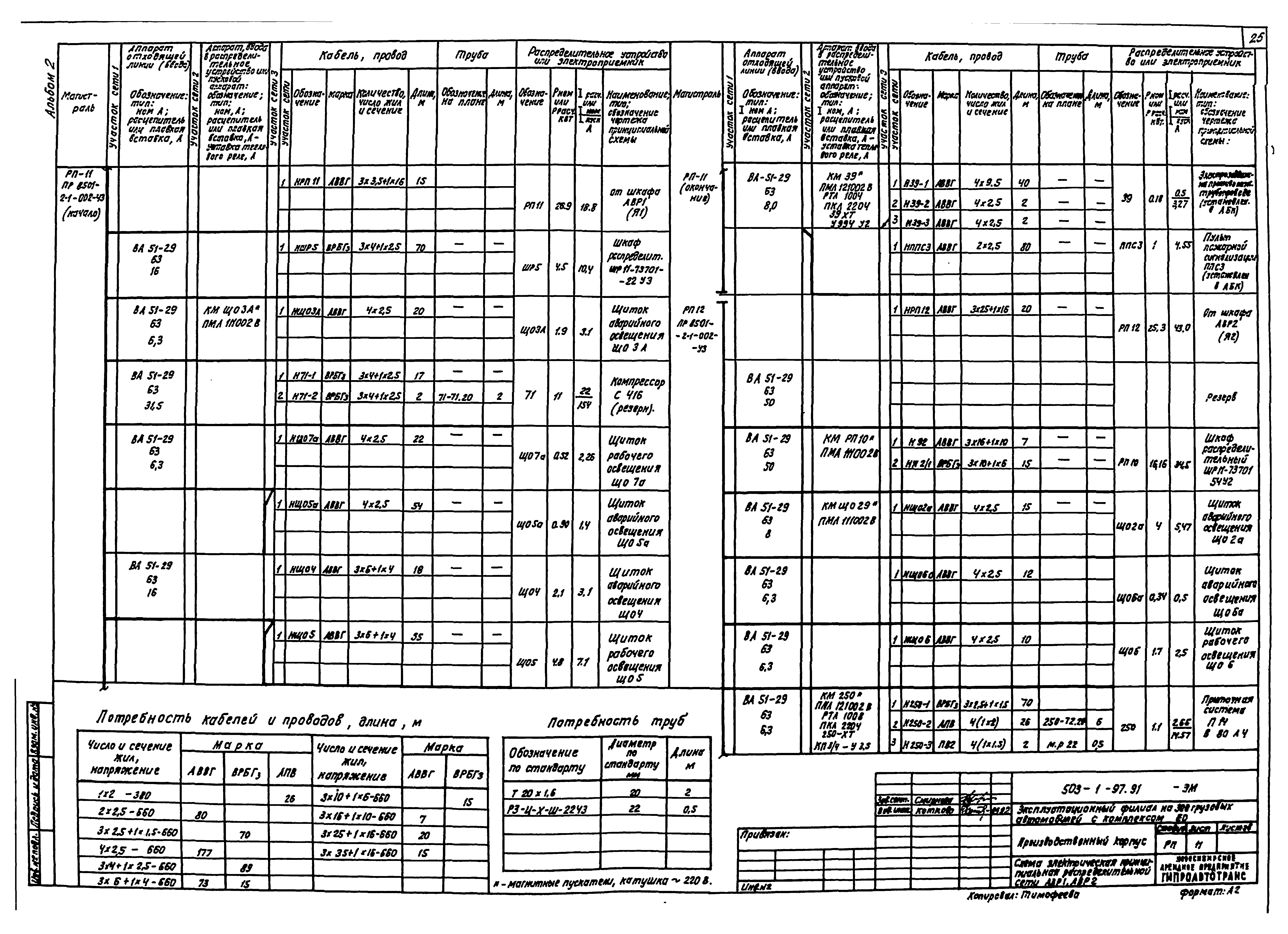 Типовой проект 503-1-97.91