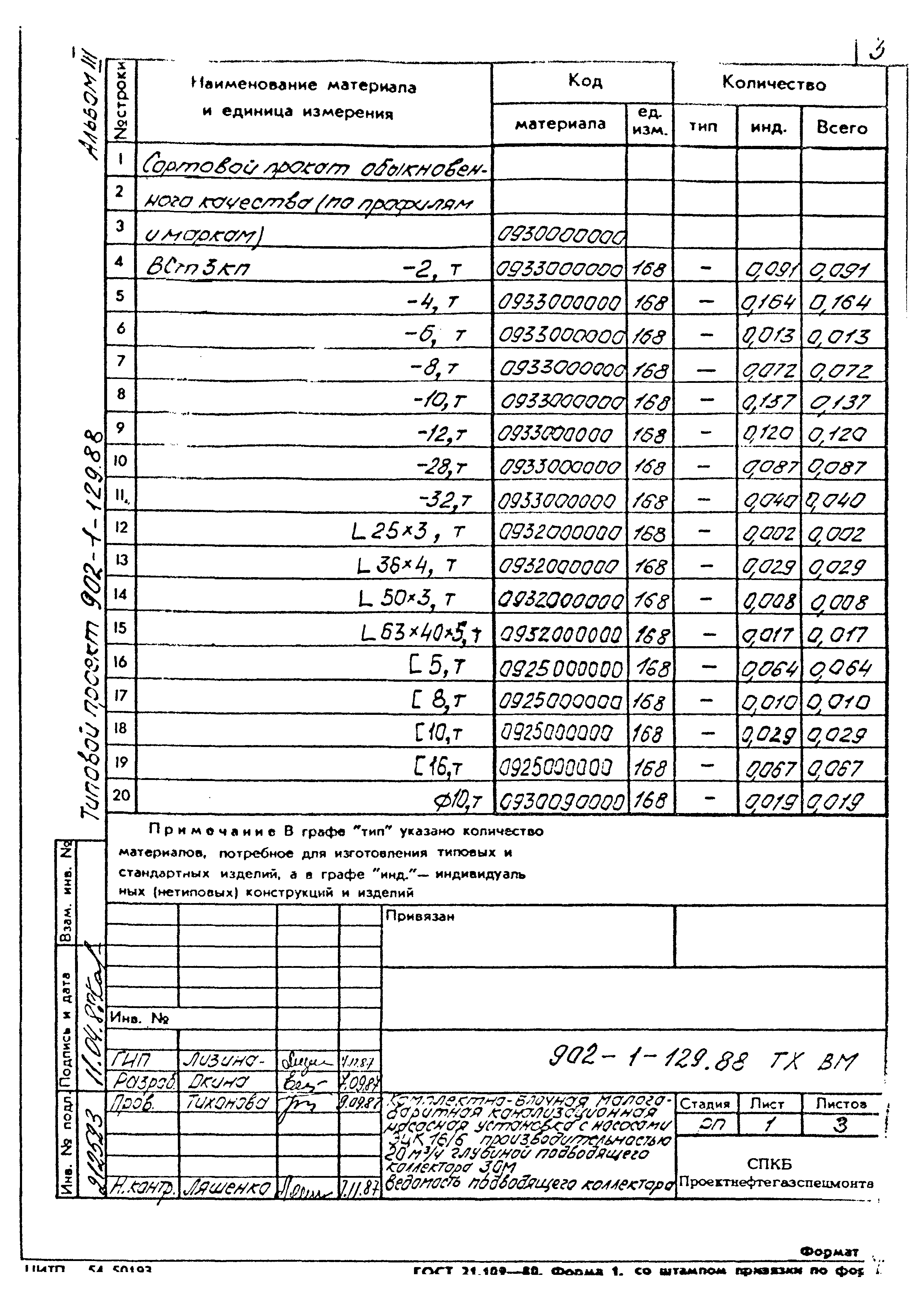 Типовой проект 902-1-129.88