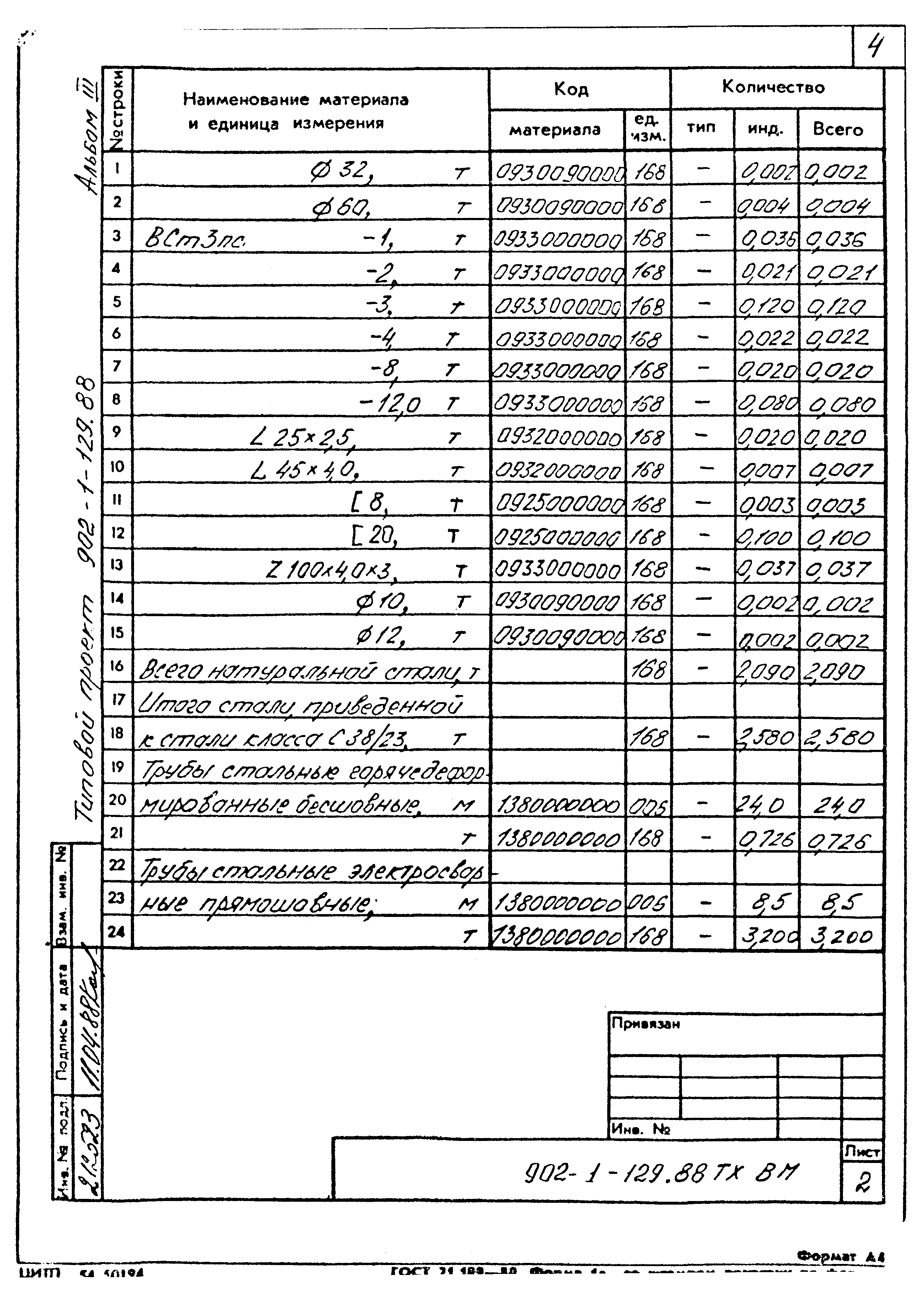 Типовой проект 902-1-129.88