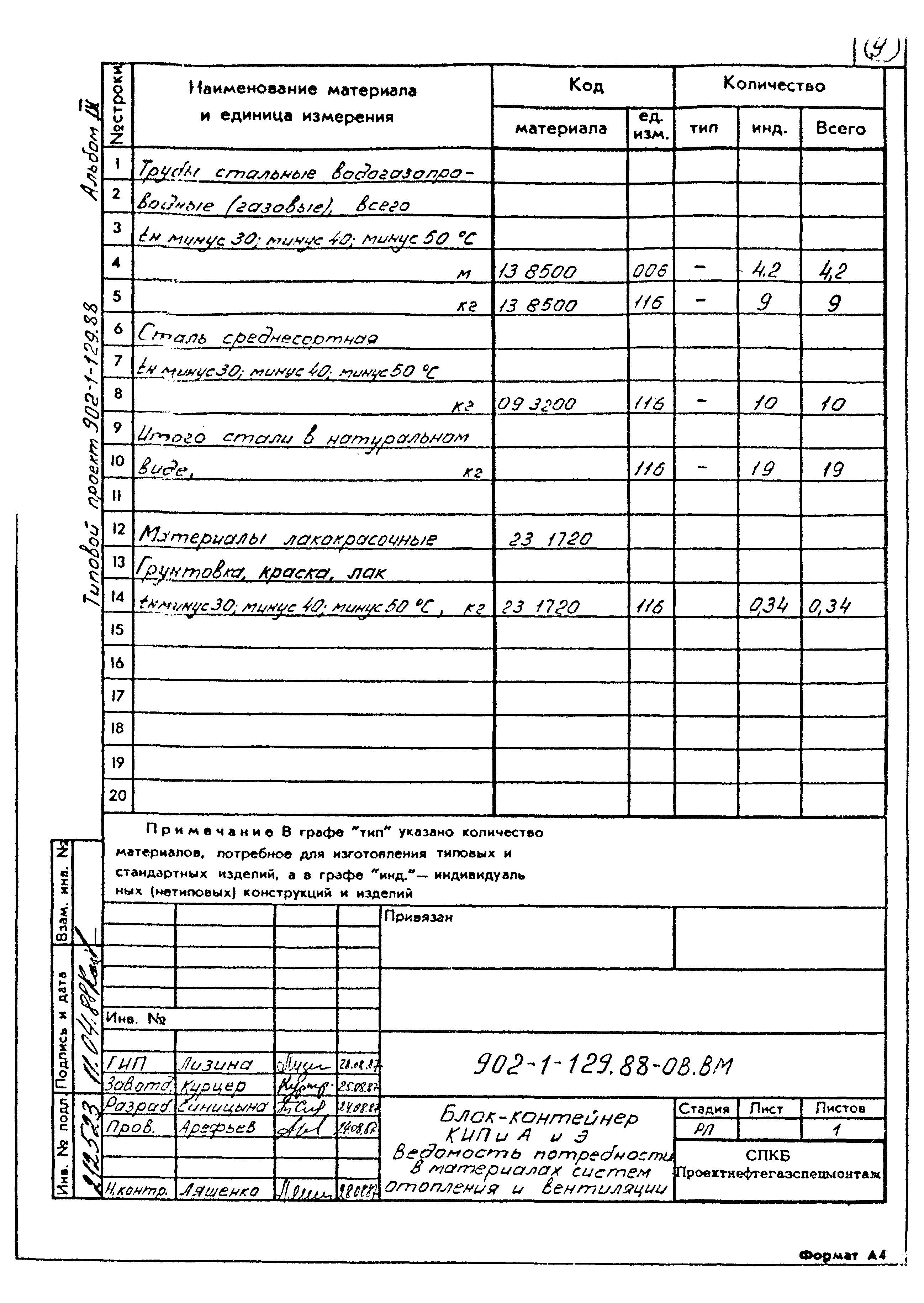 Типовой проект 902-1-129.88