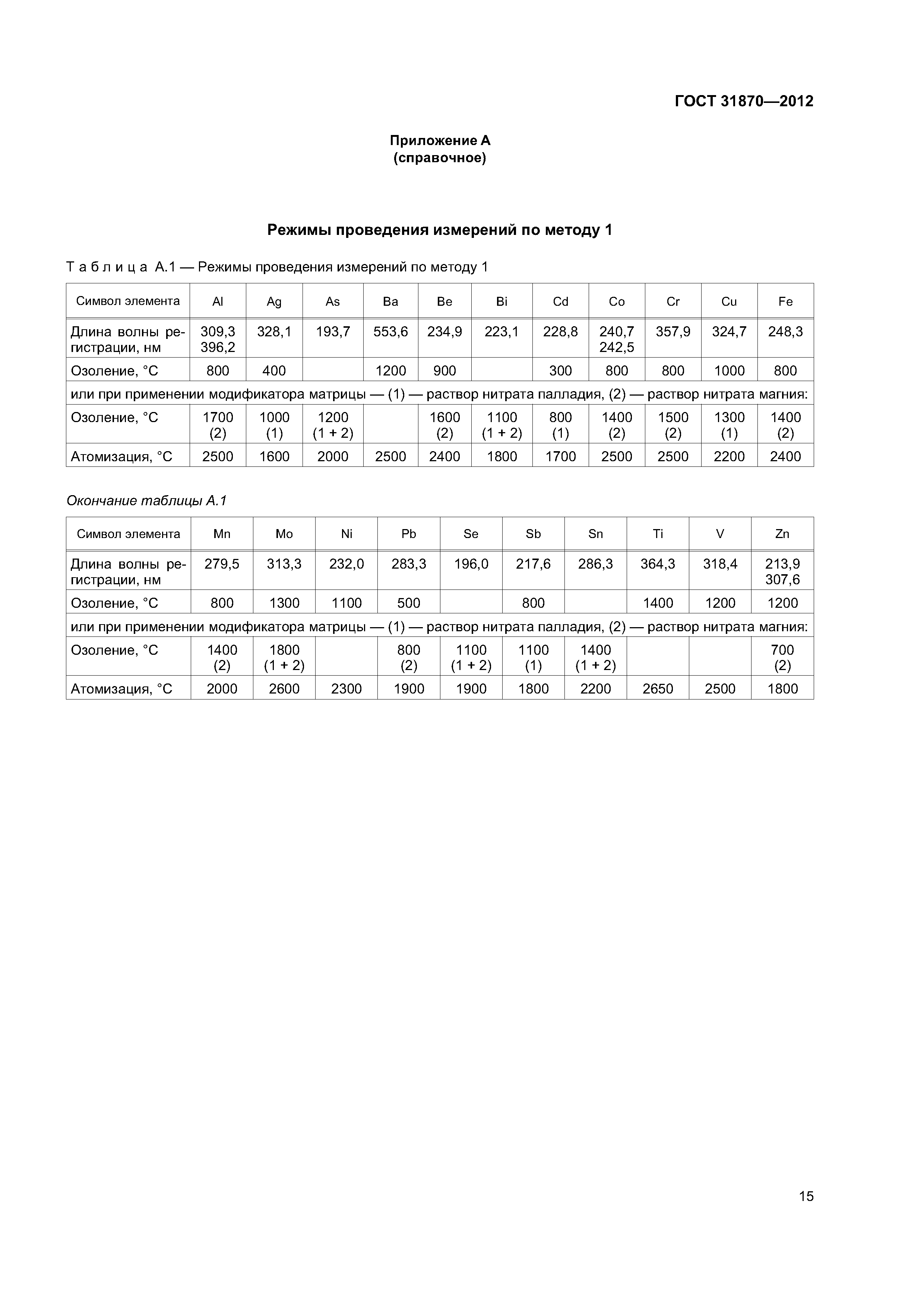 ГОСТ 31870-2012