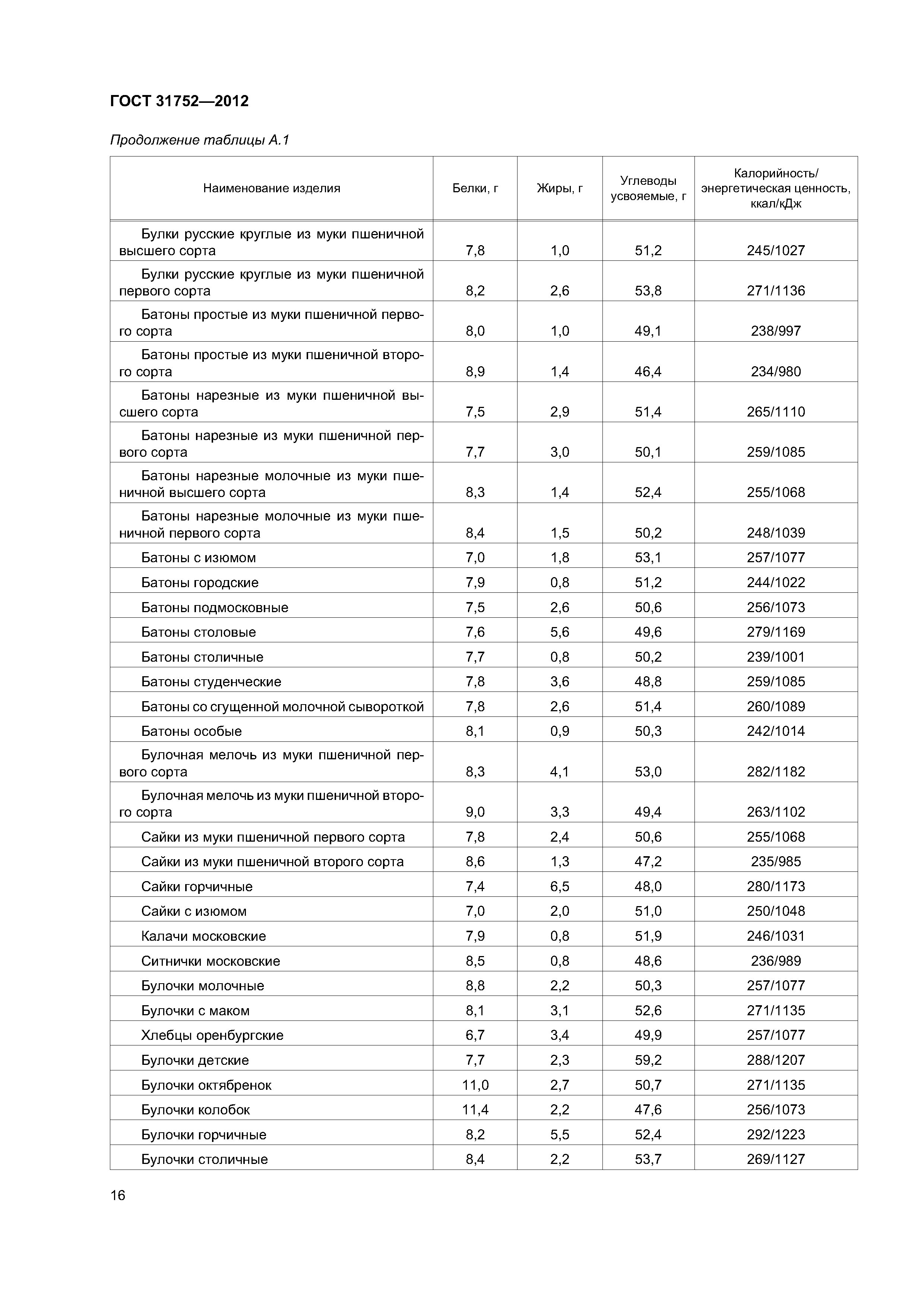 ГОСТ 31752-2012