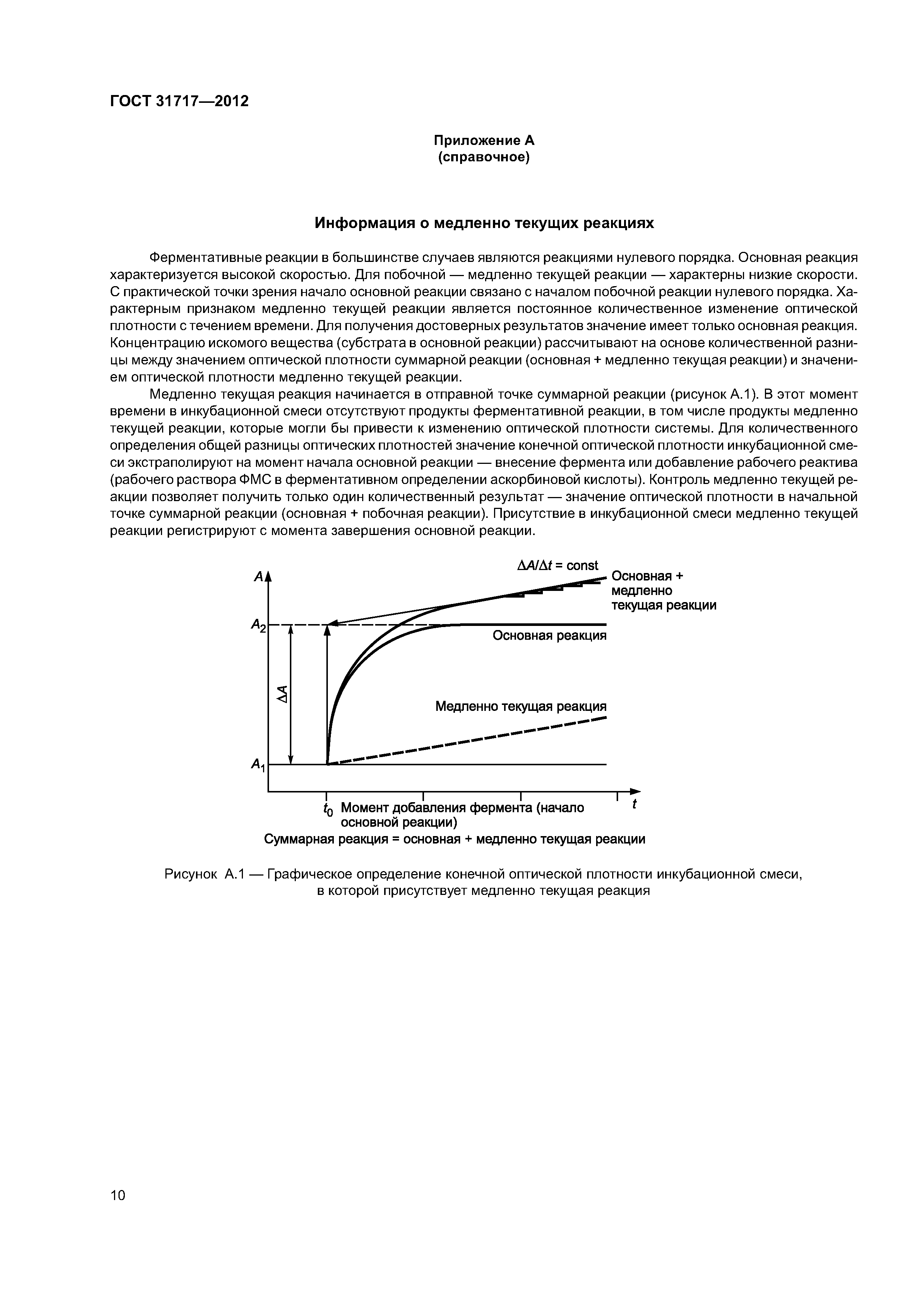 ГОСТ 31717-2012