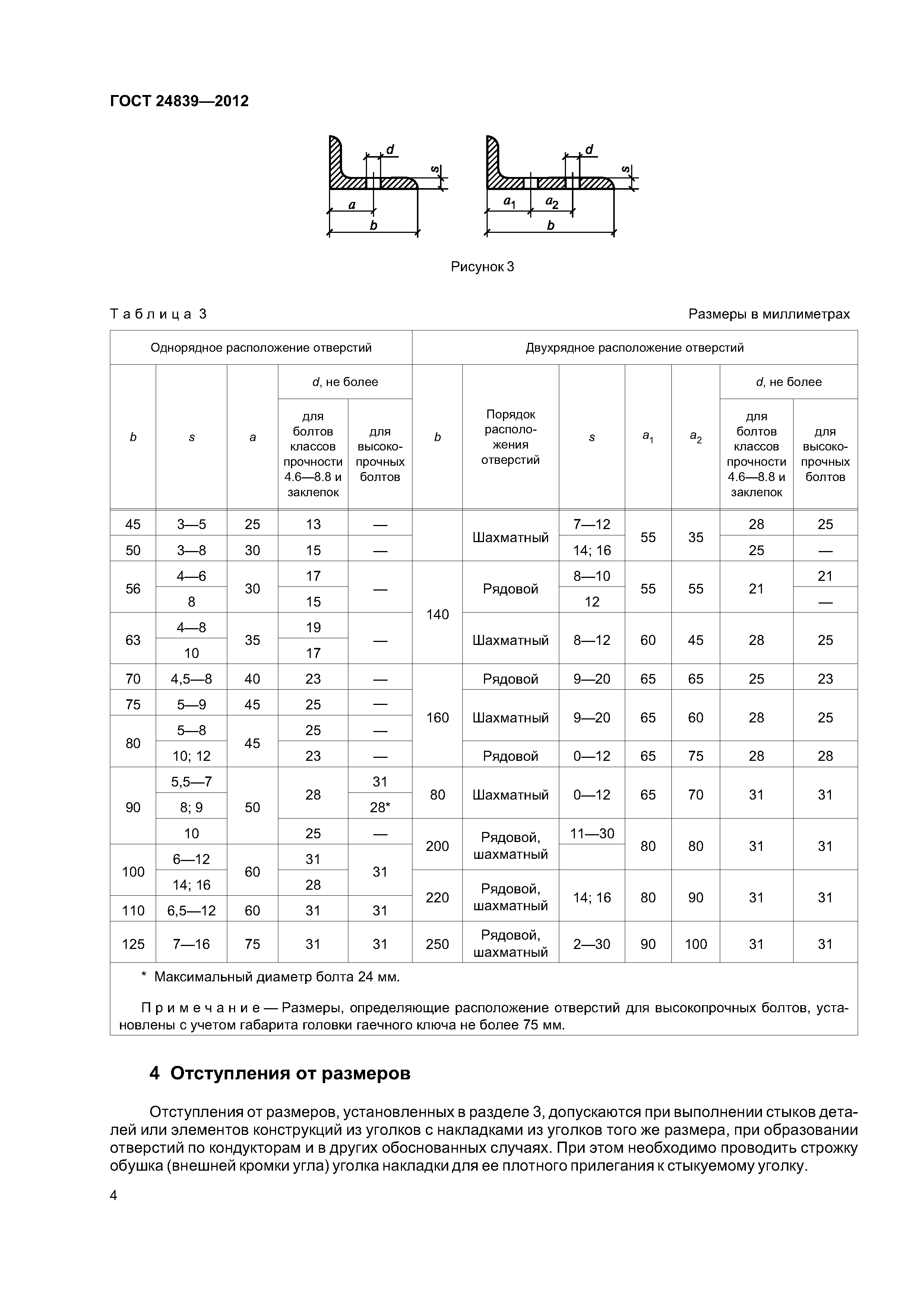 ГОСТ 24839-2012