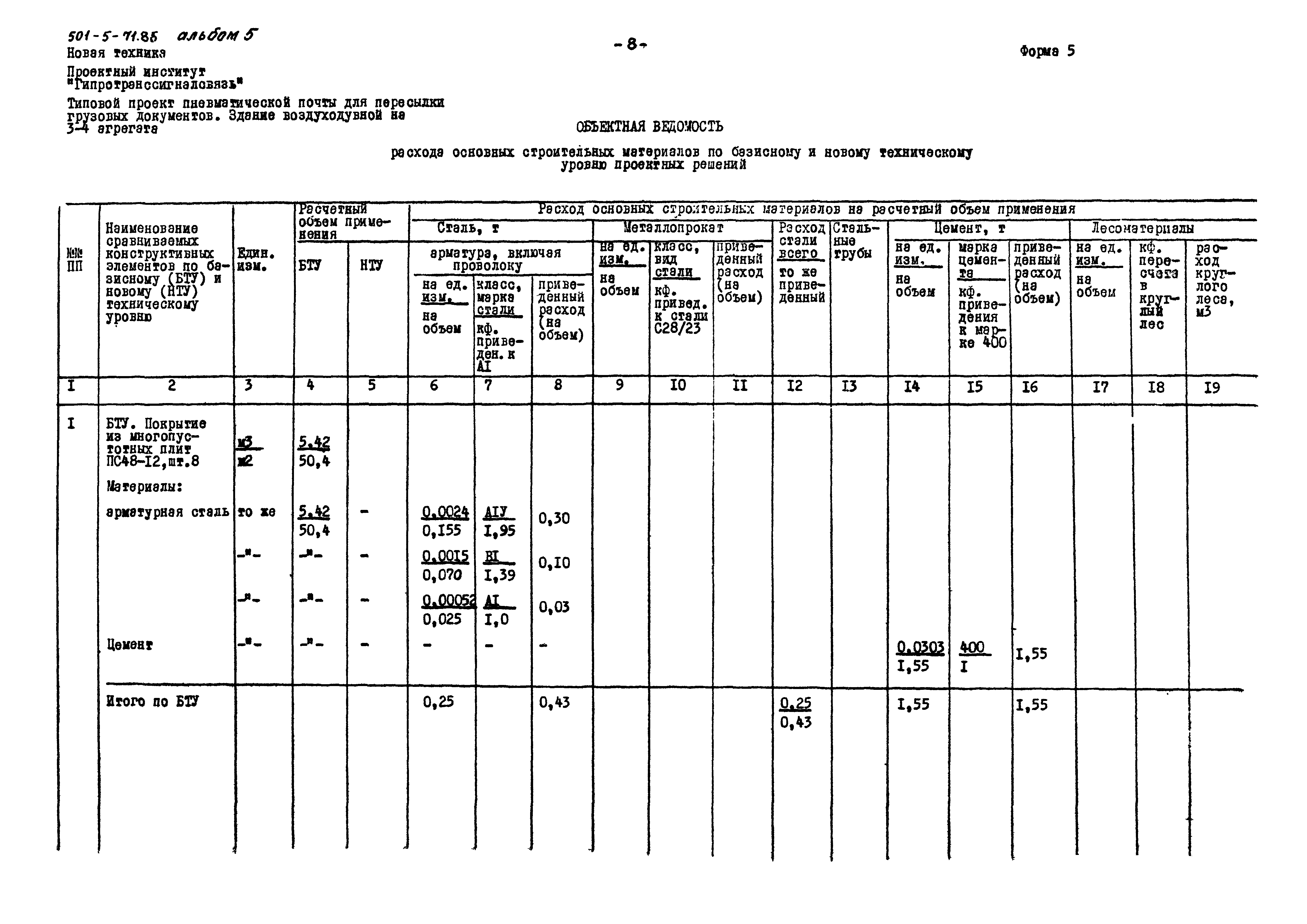 Типовой проект 501-5-71.86