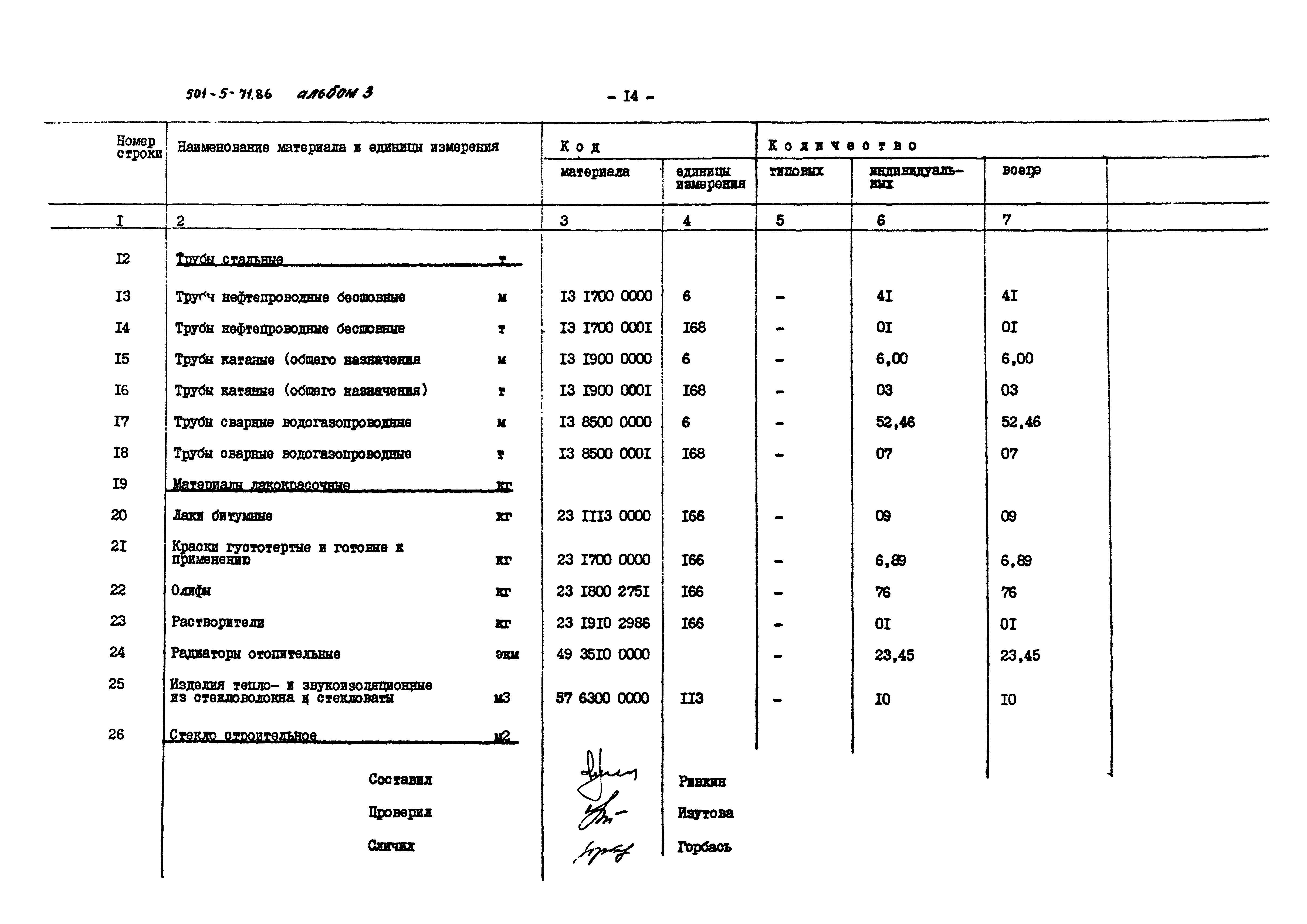 Типовой проект 501-5-71.86