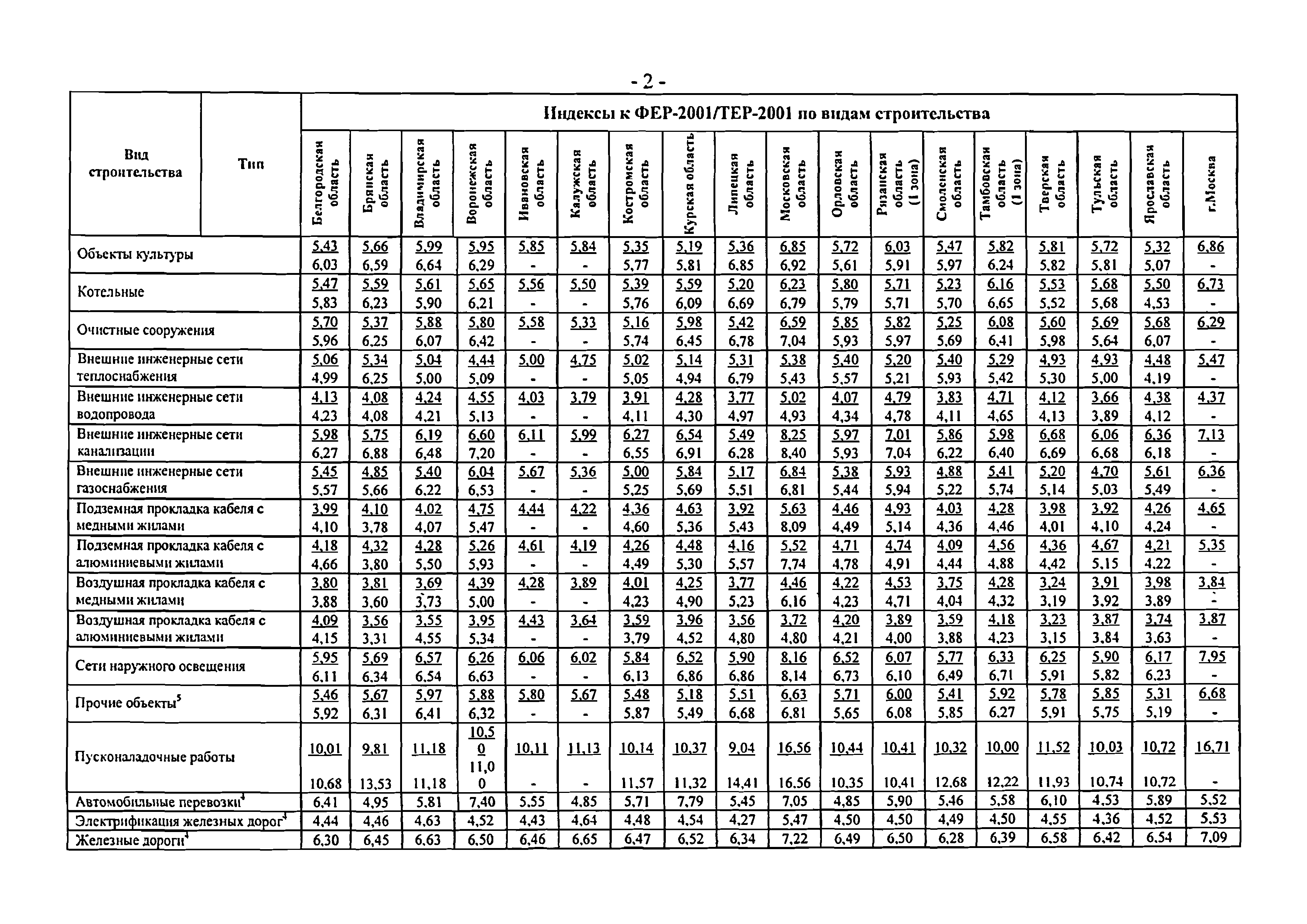 Письмо 1951-ВТ/10