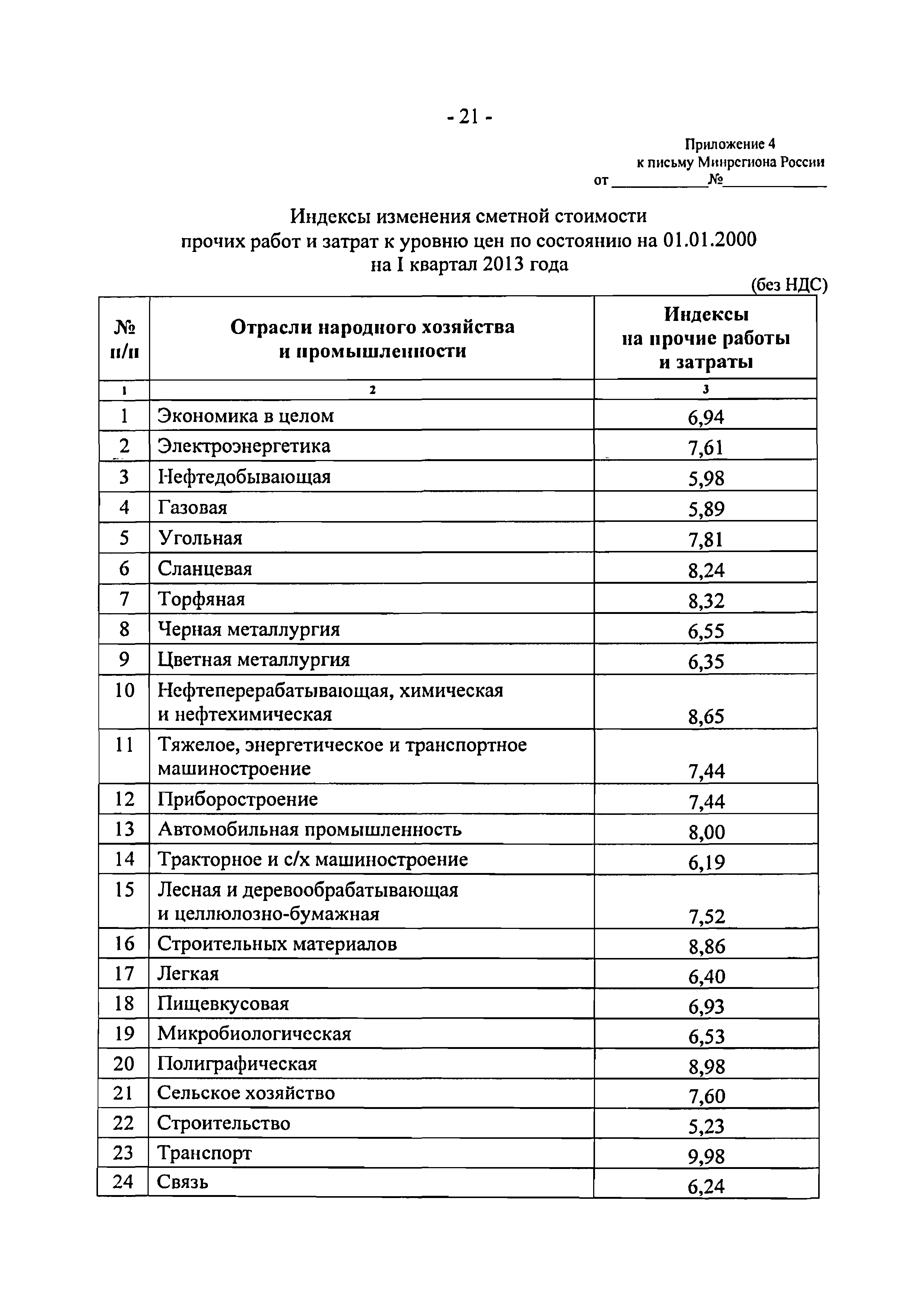 Письмо 1951-ВТ/10