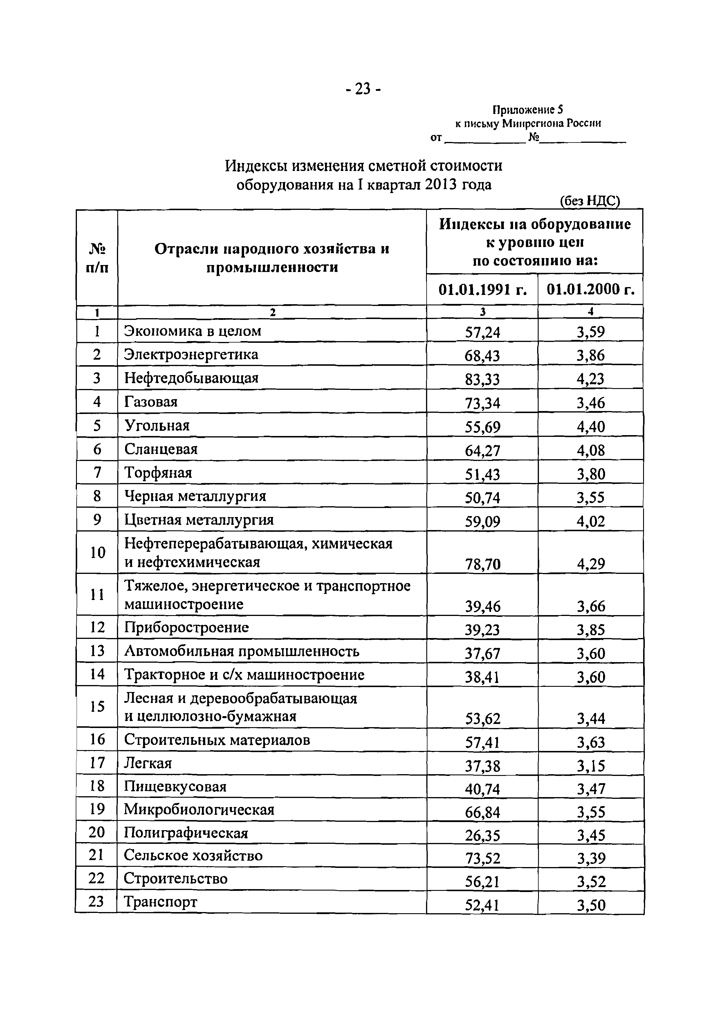 Письмо 1951-ВТ/10