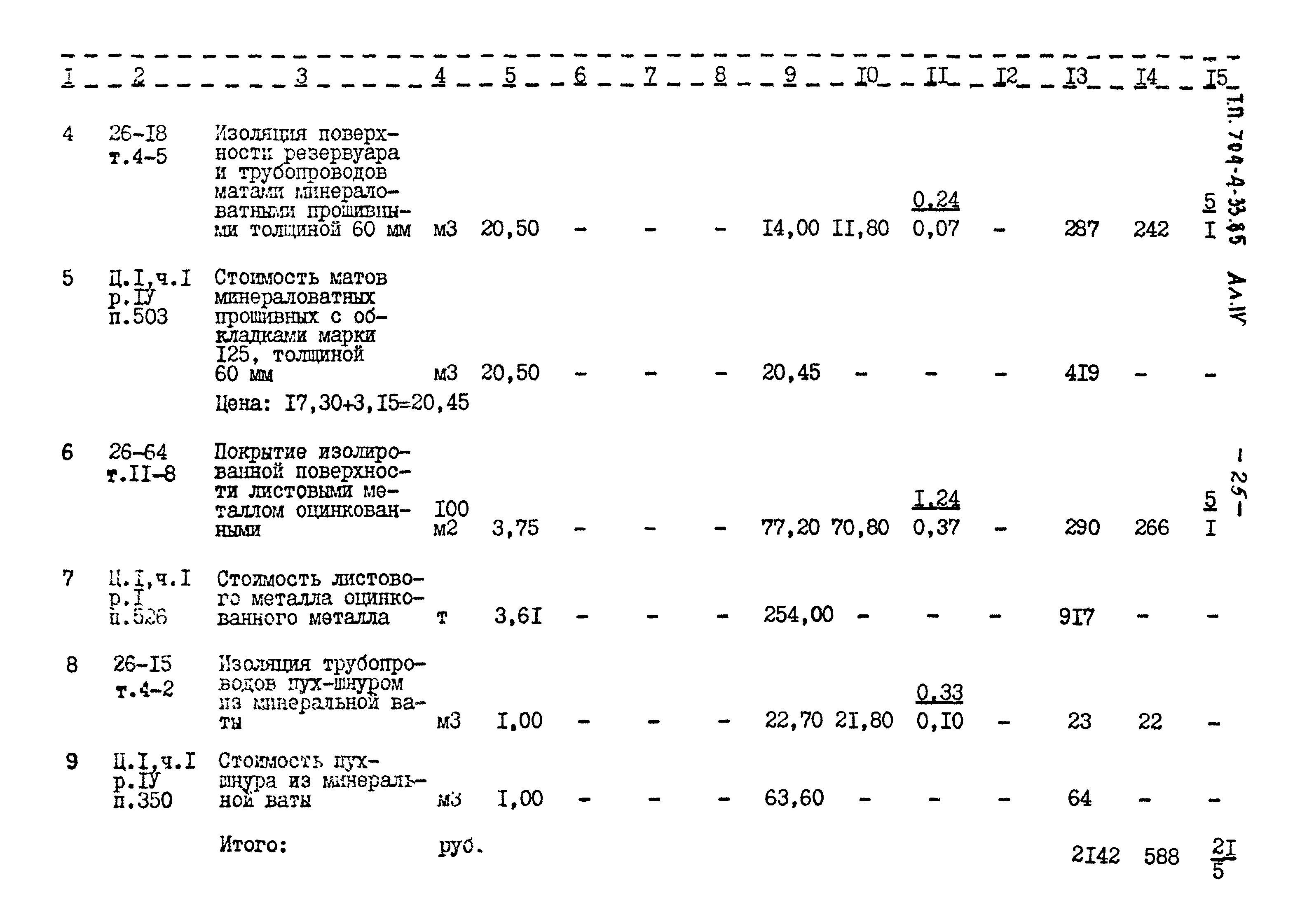 Типовой проект 704-4-33.85