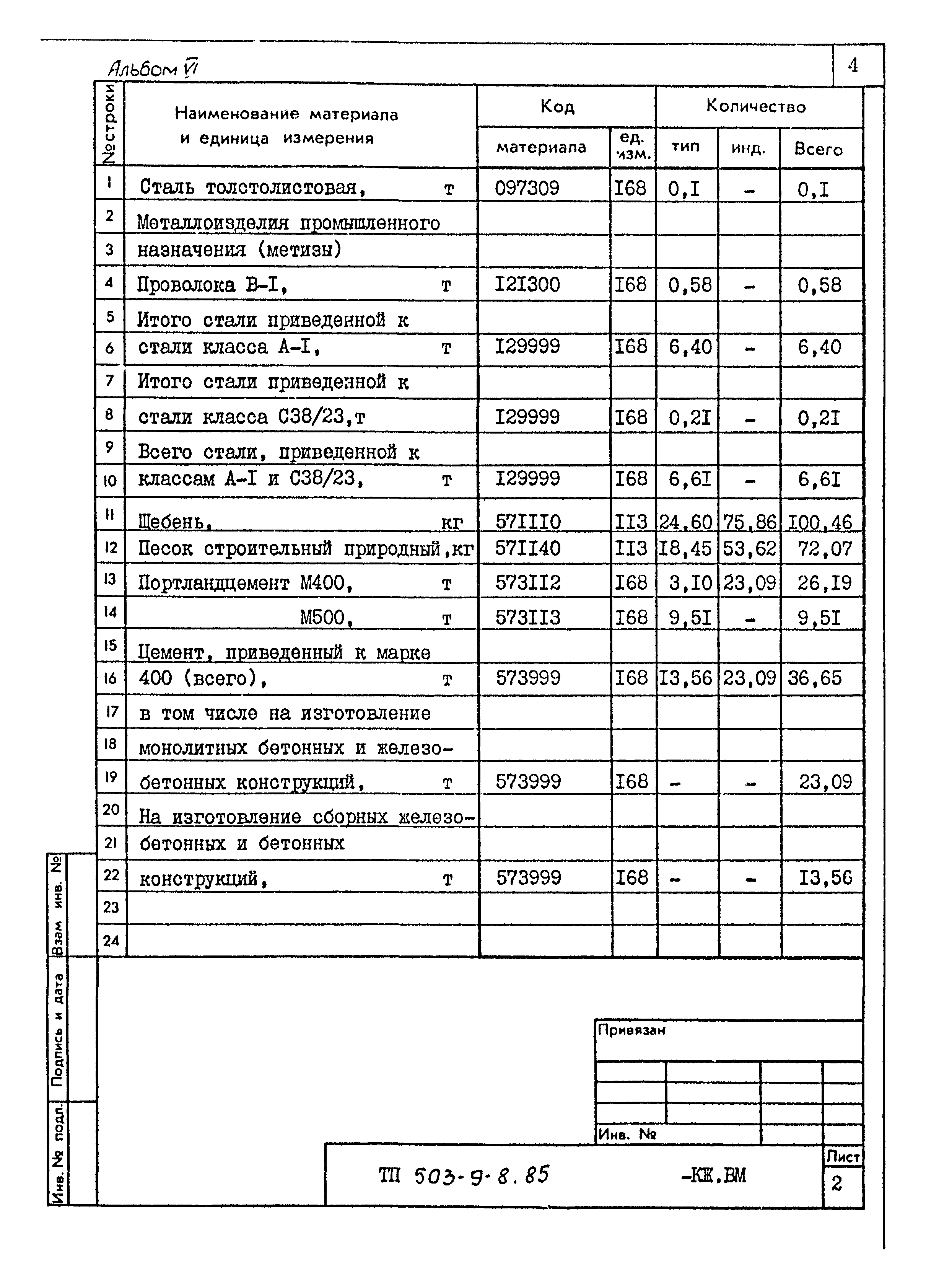 Типовой проект 503-9-8.85