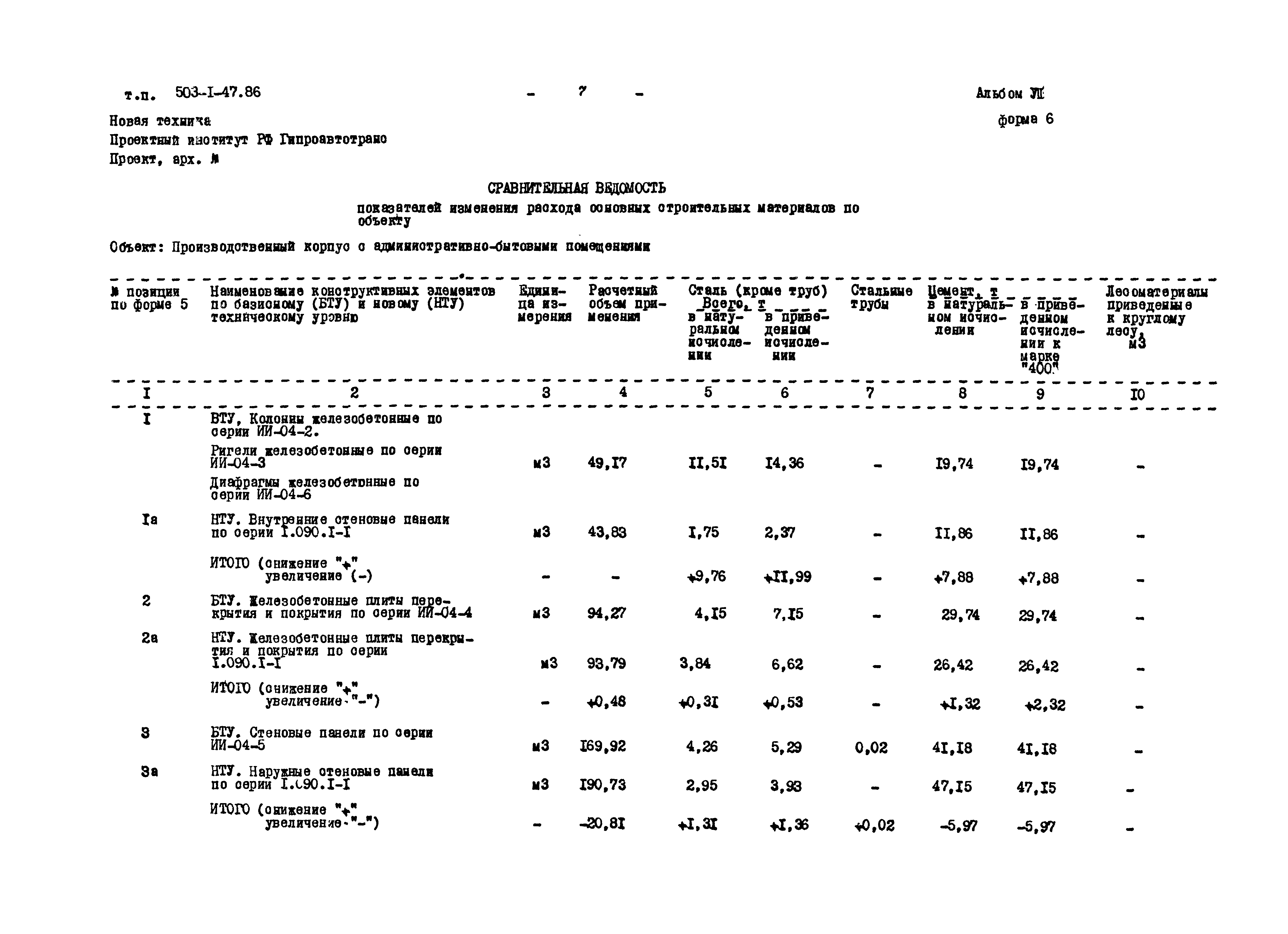 Типовой проект 503-1-47.86