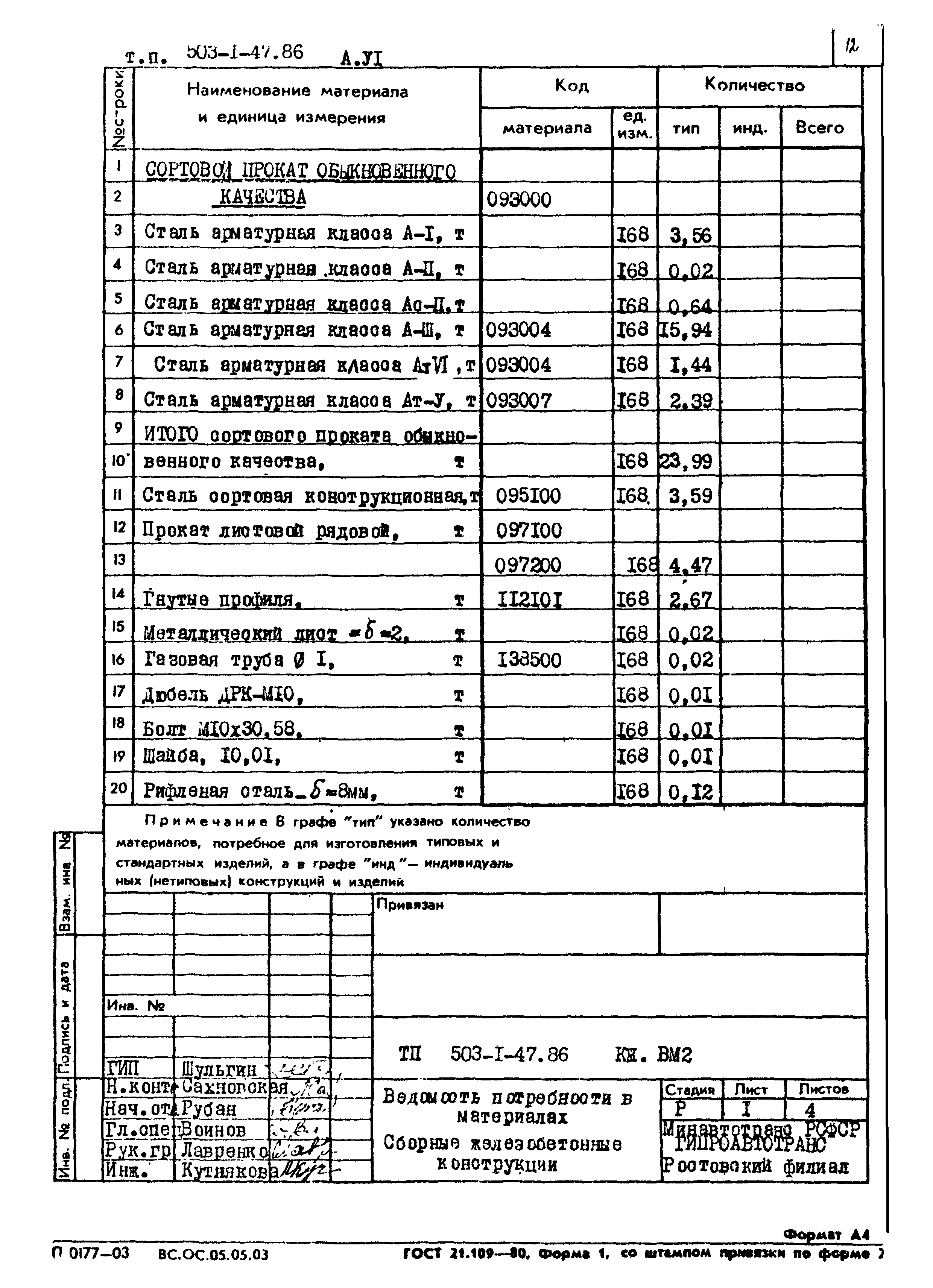 Типовой проект 503-1-47.86