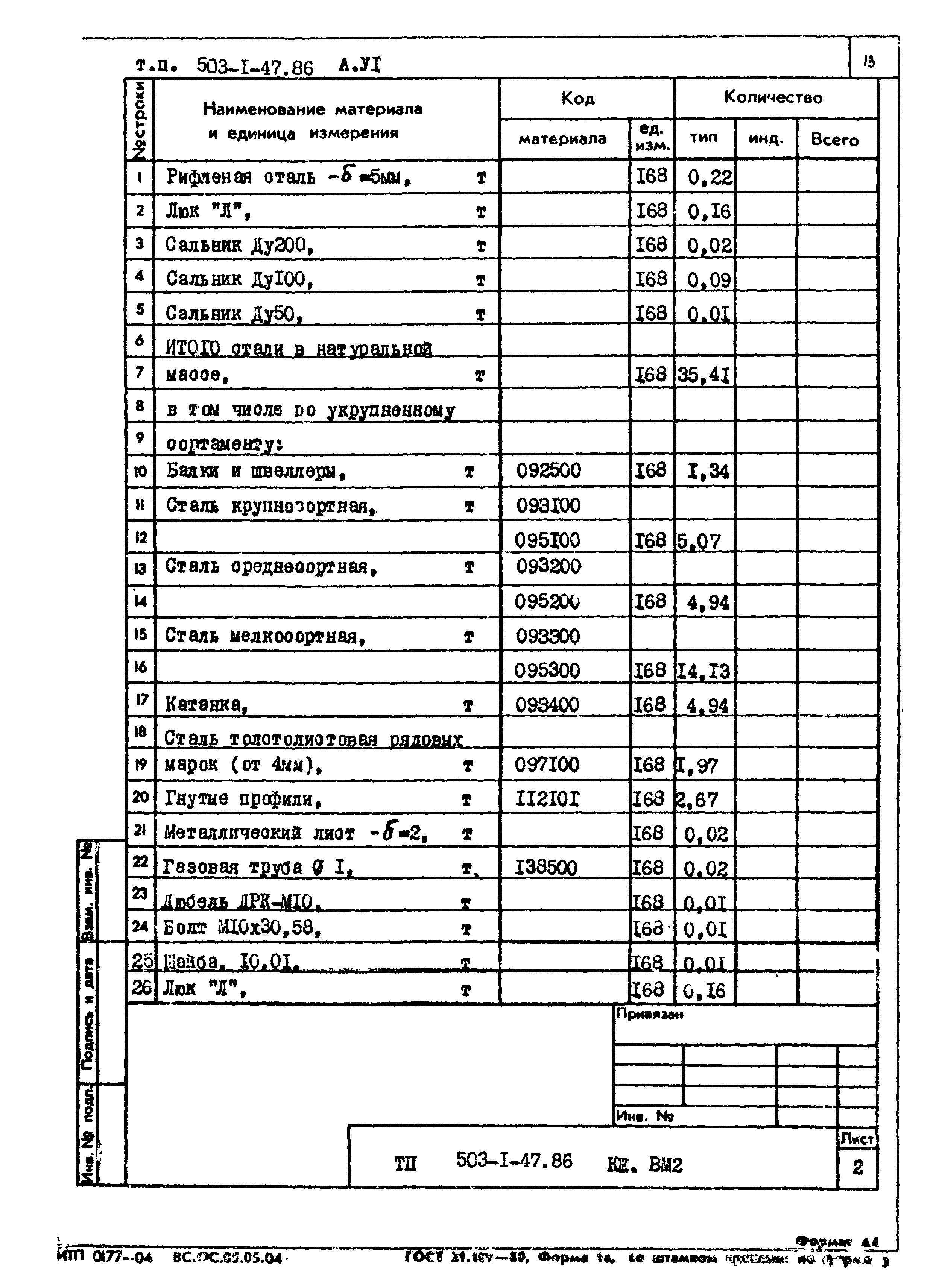 Типовой проект 503-1-47.86