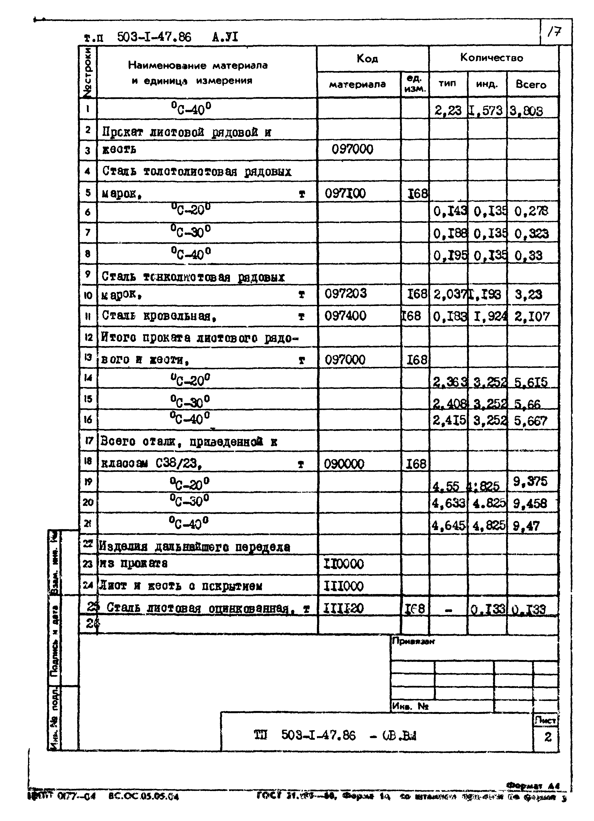 Типовой проект 503-1-47.86