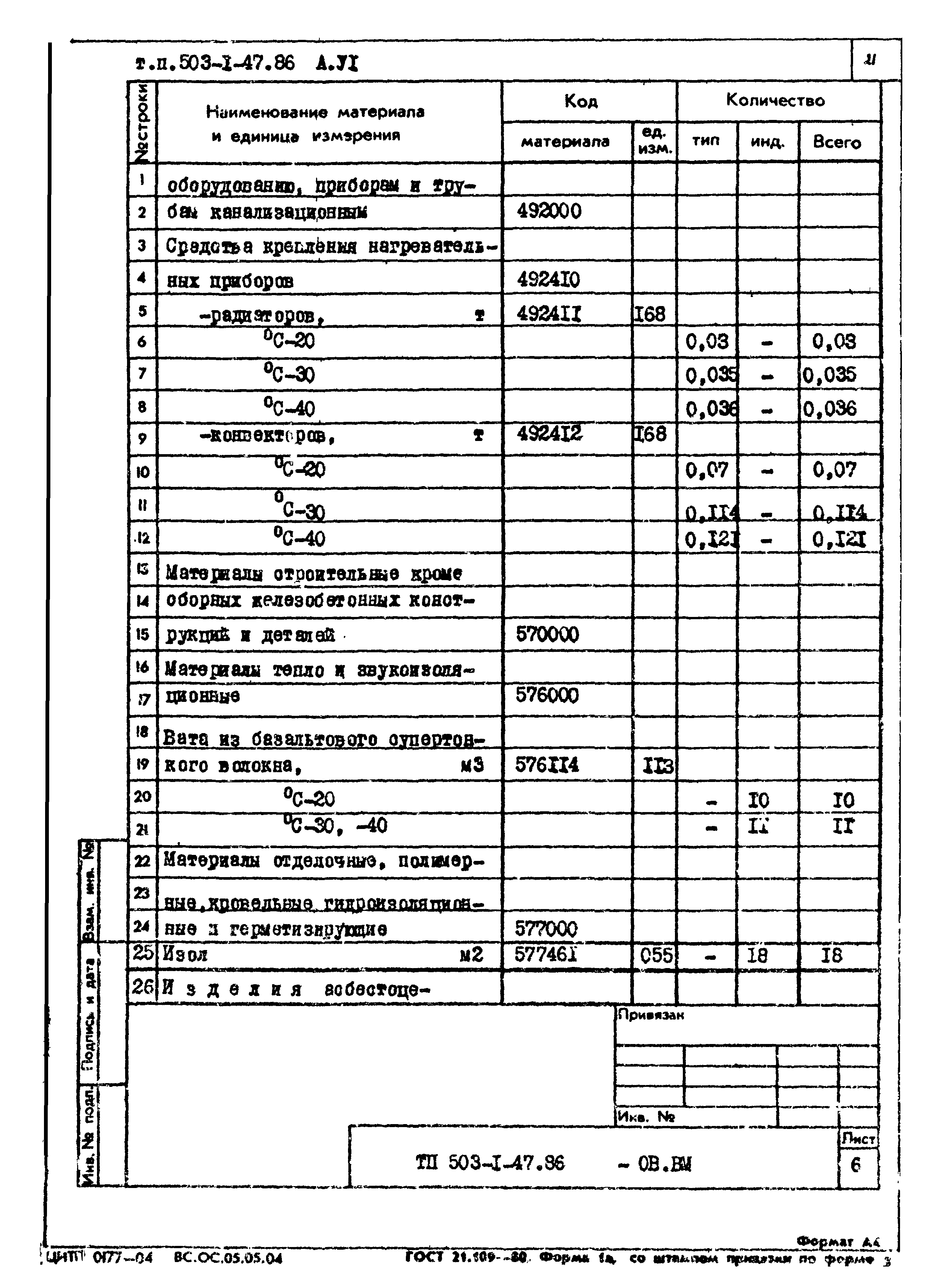 Типовой проект 503-1-47.86