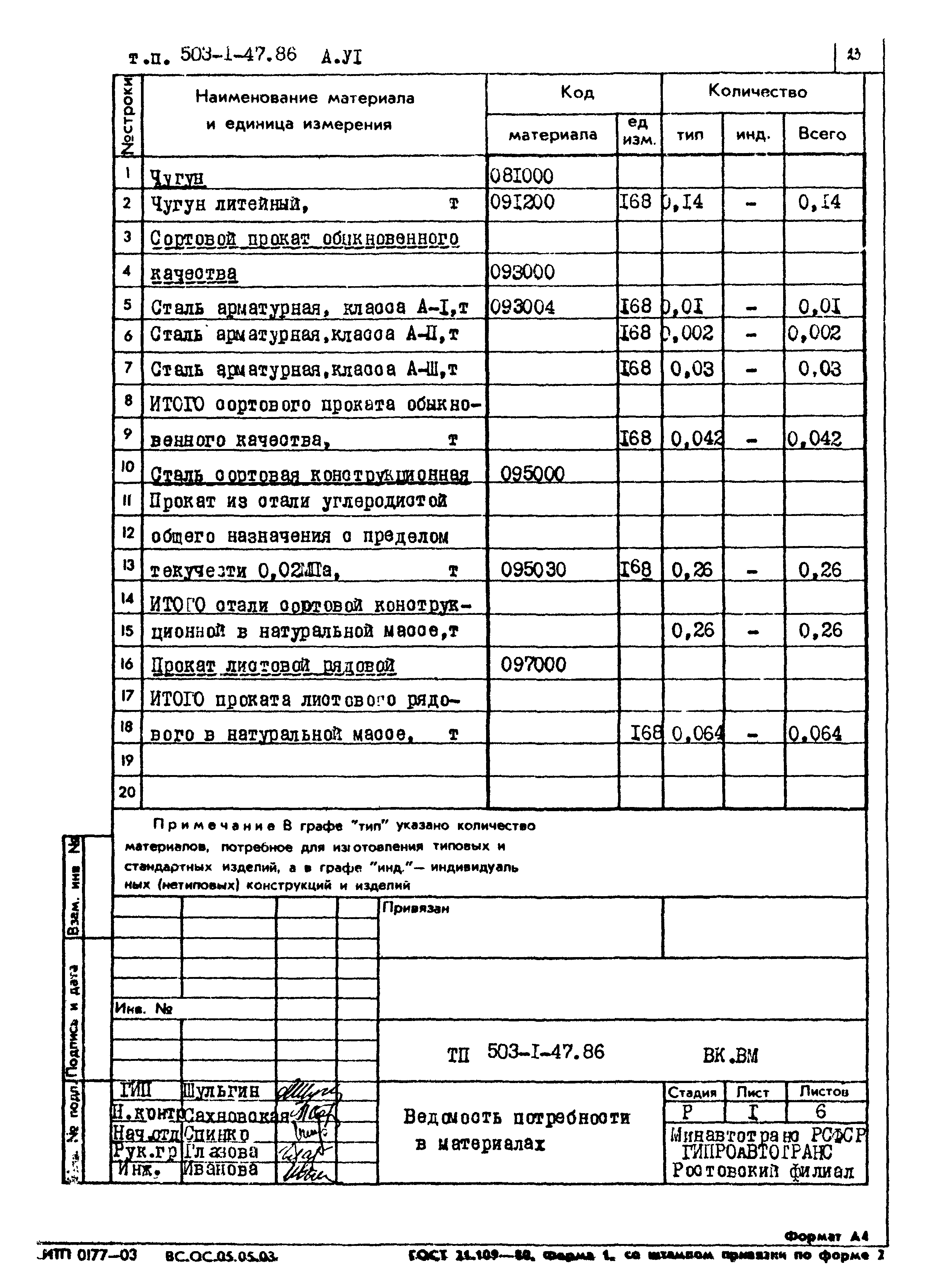 Типовой проект 503-1-47.86