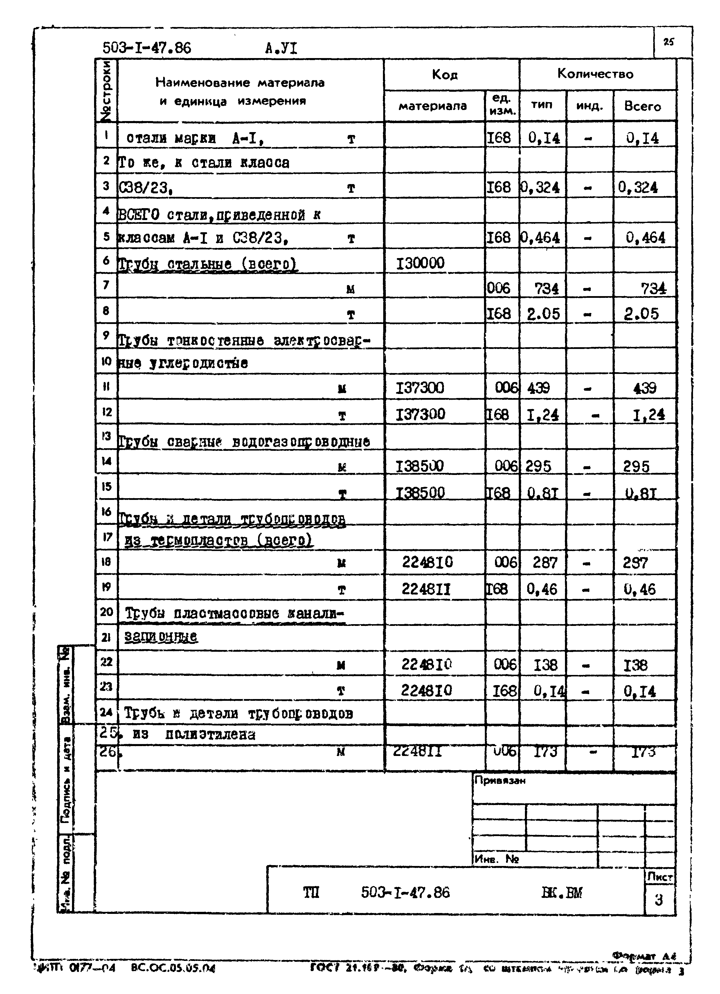 Типовой проект 503-1-47.86