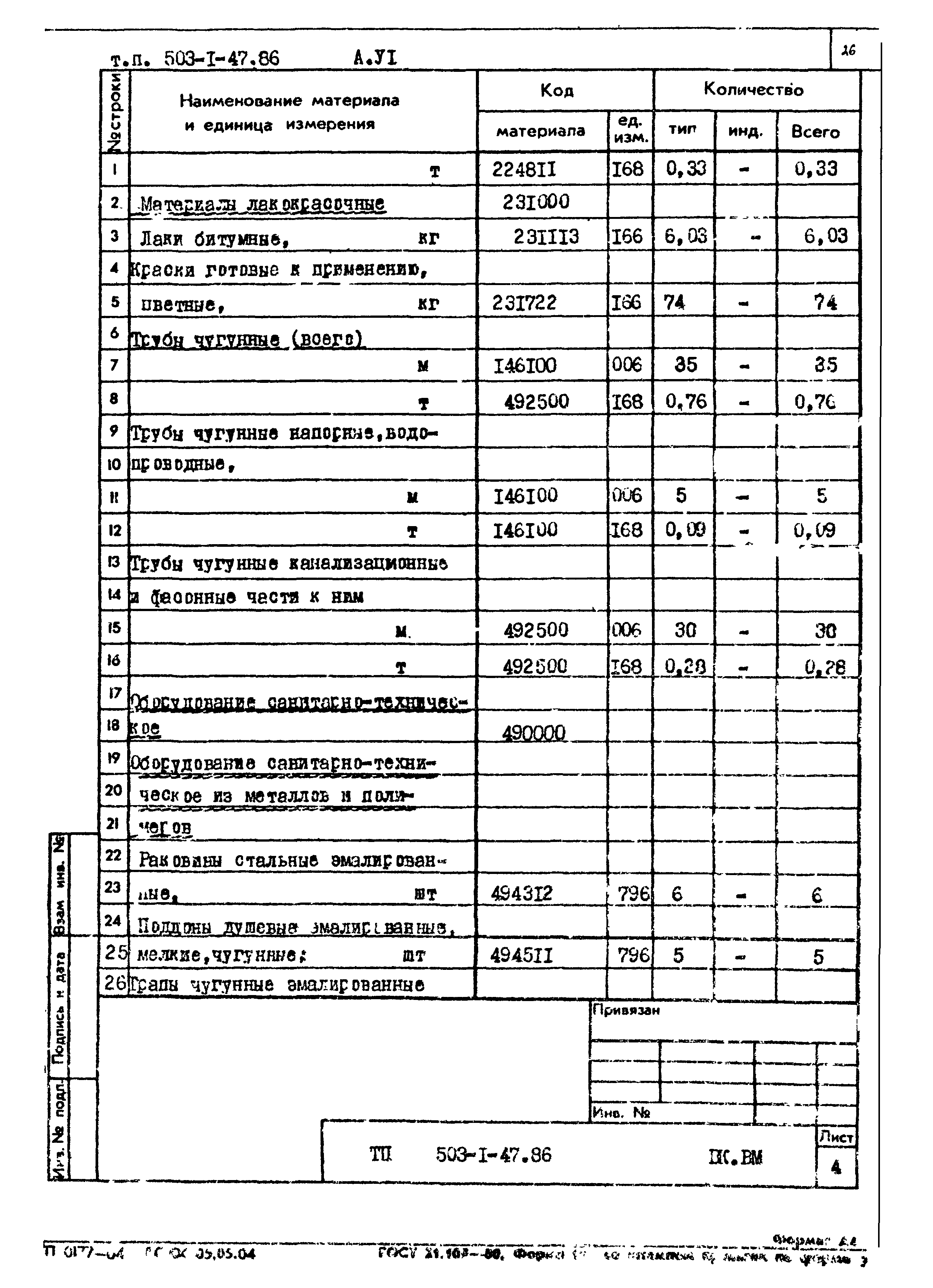 Типовой проект 503-1-47.86