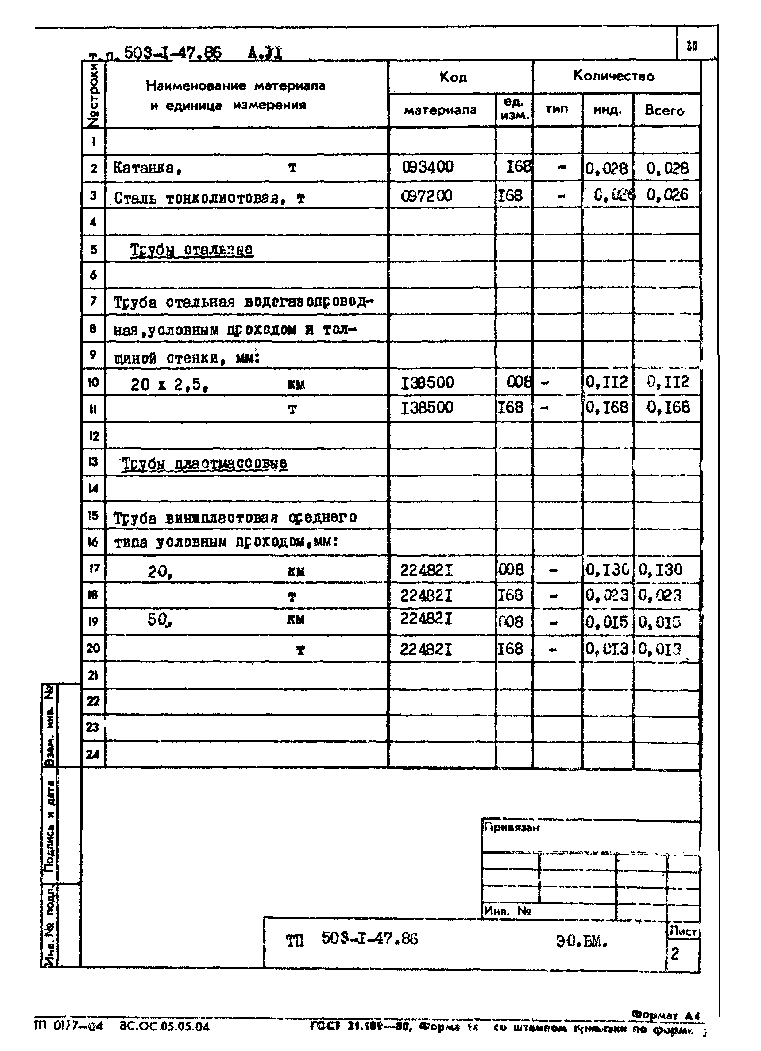 Типовой проект 503-1-47.86