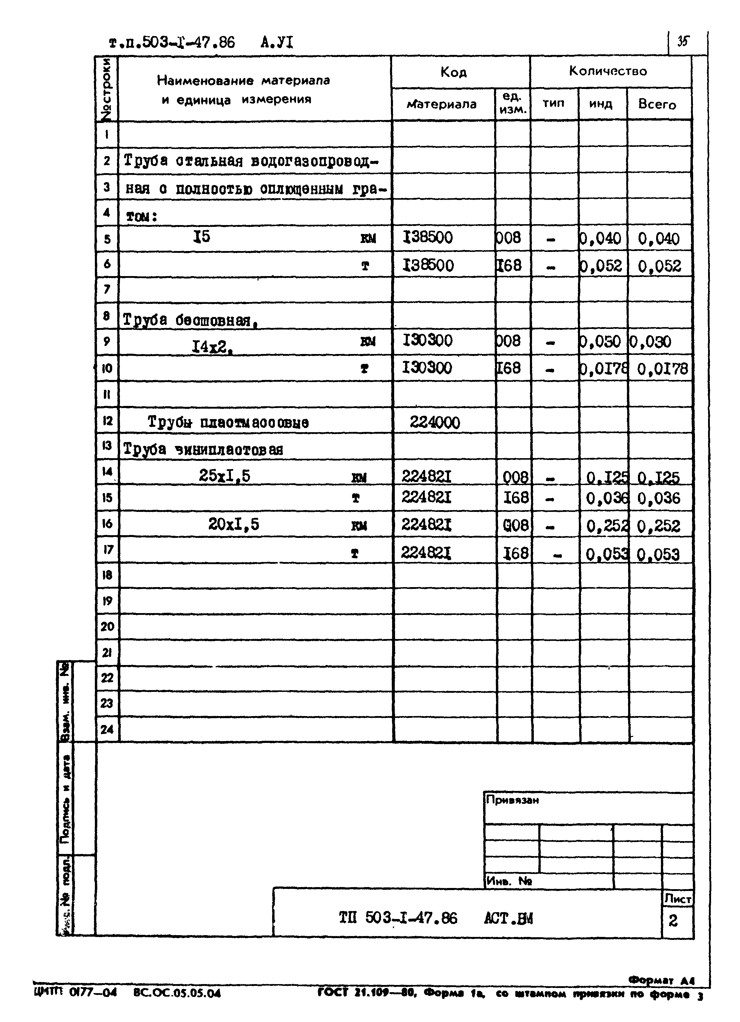 Типовой проект 503-1-47.86