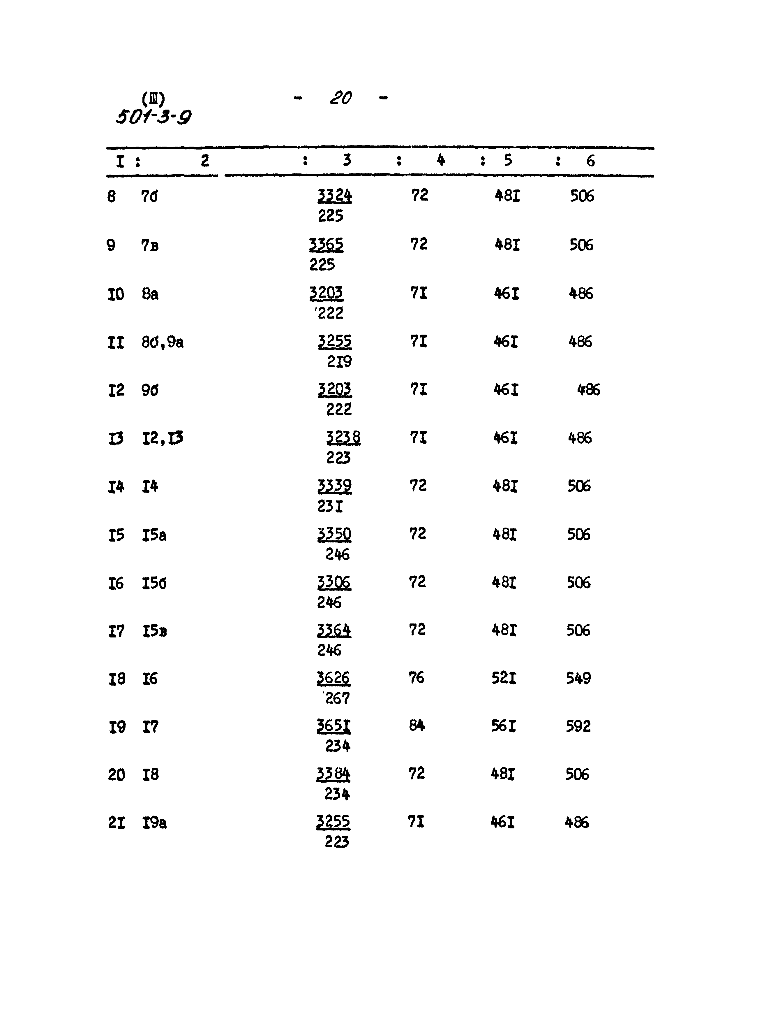 Типовой проект 501-3-9