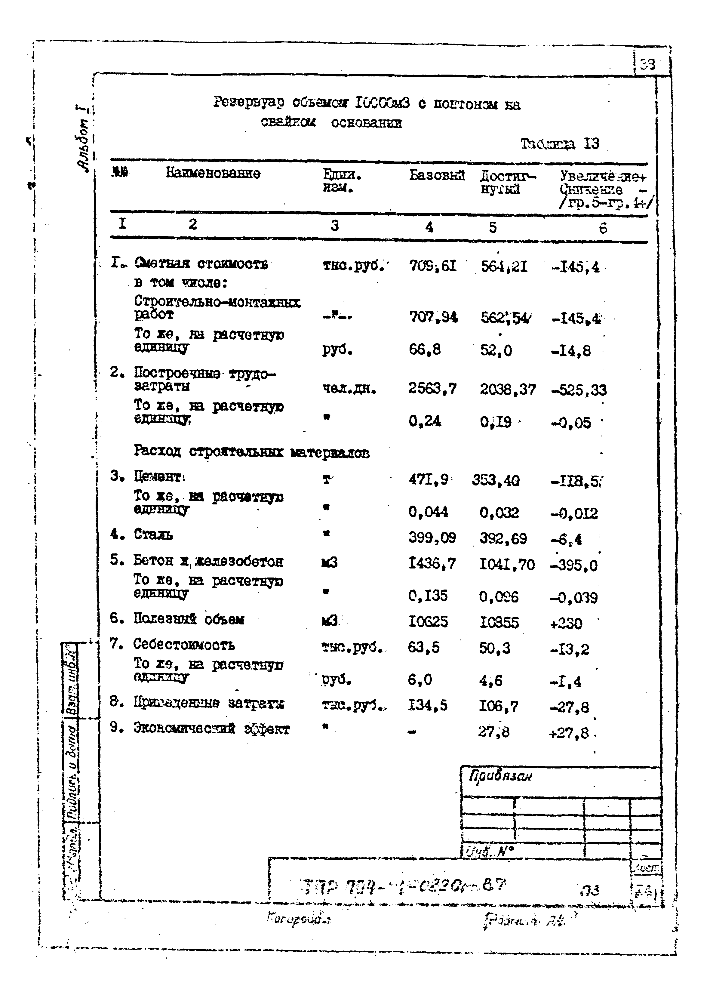 Типовые проектные решения 704-1-0220м.87