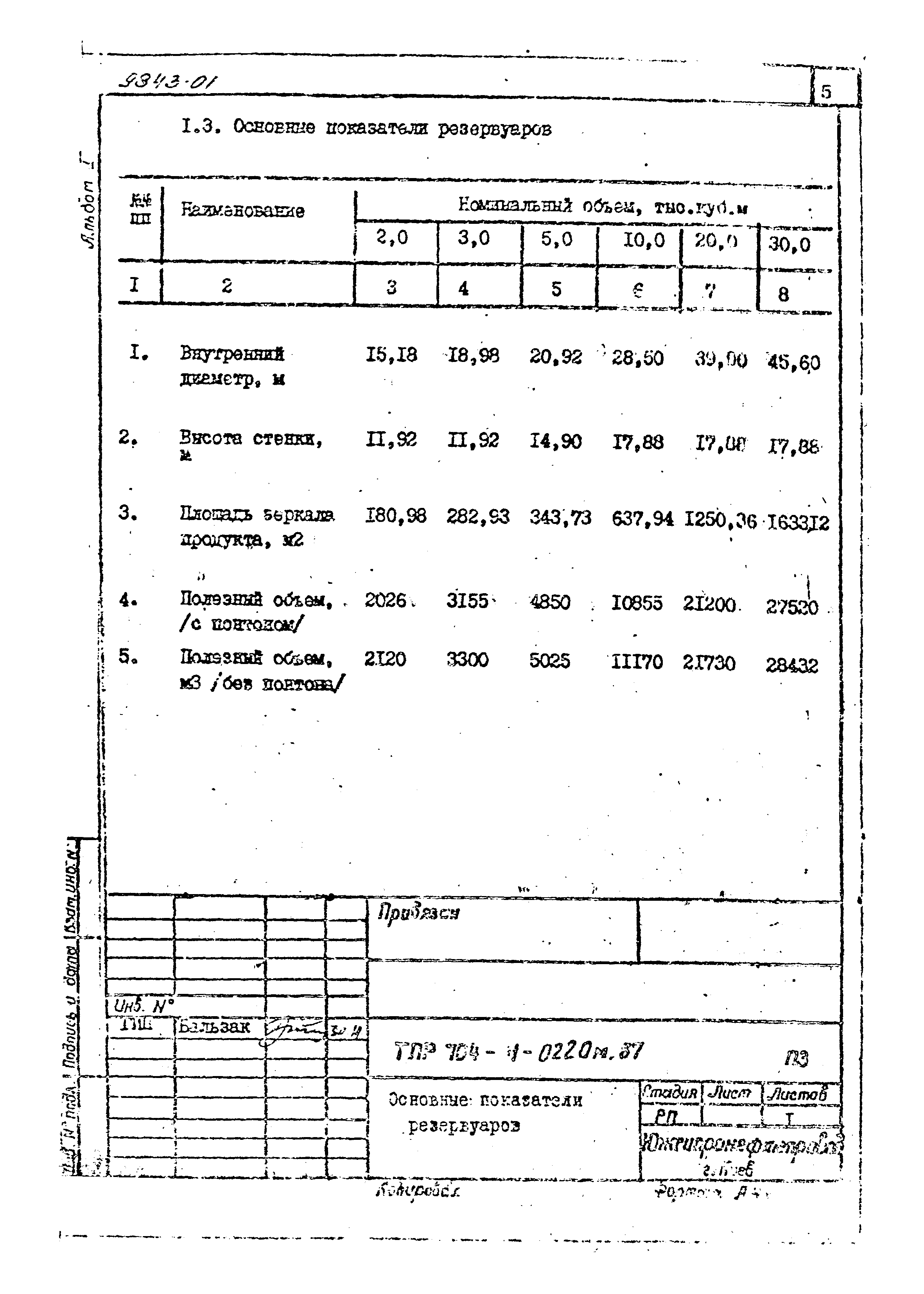Типовые проектные решения 704-1-0220м.87