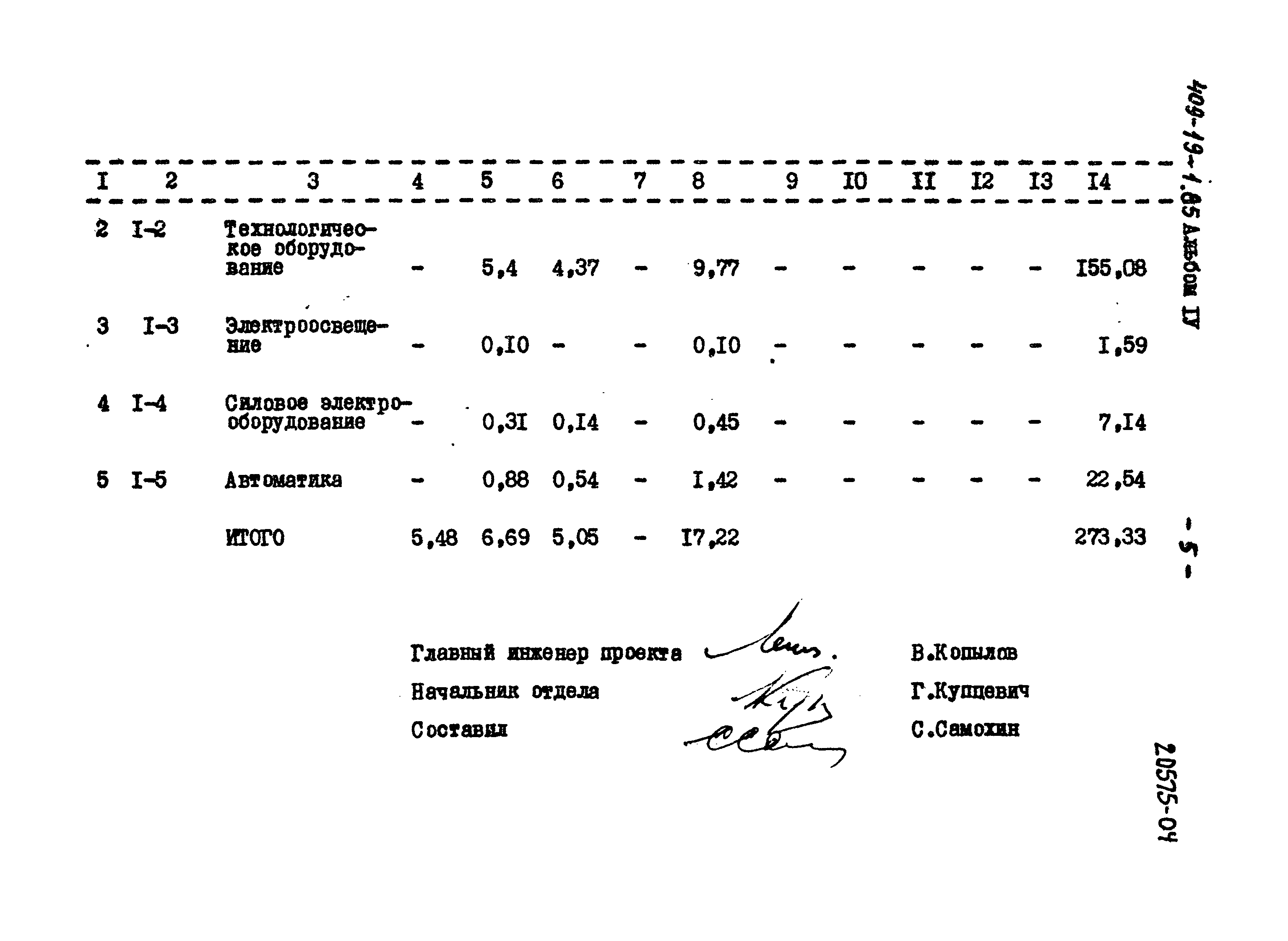 Типовой проект 409-19-1.85