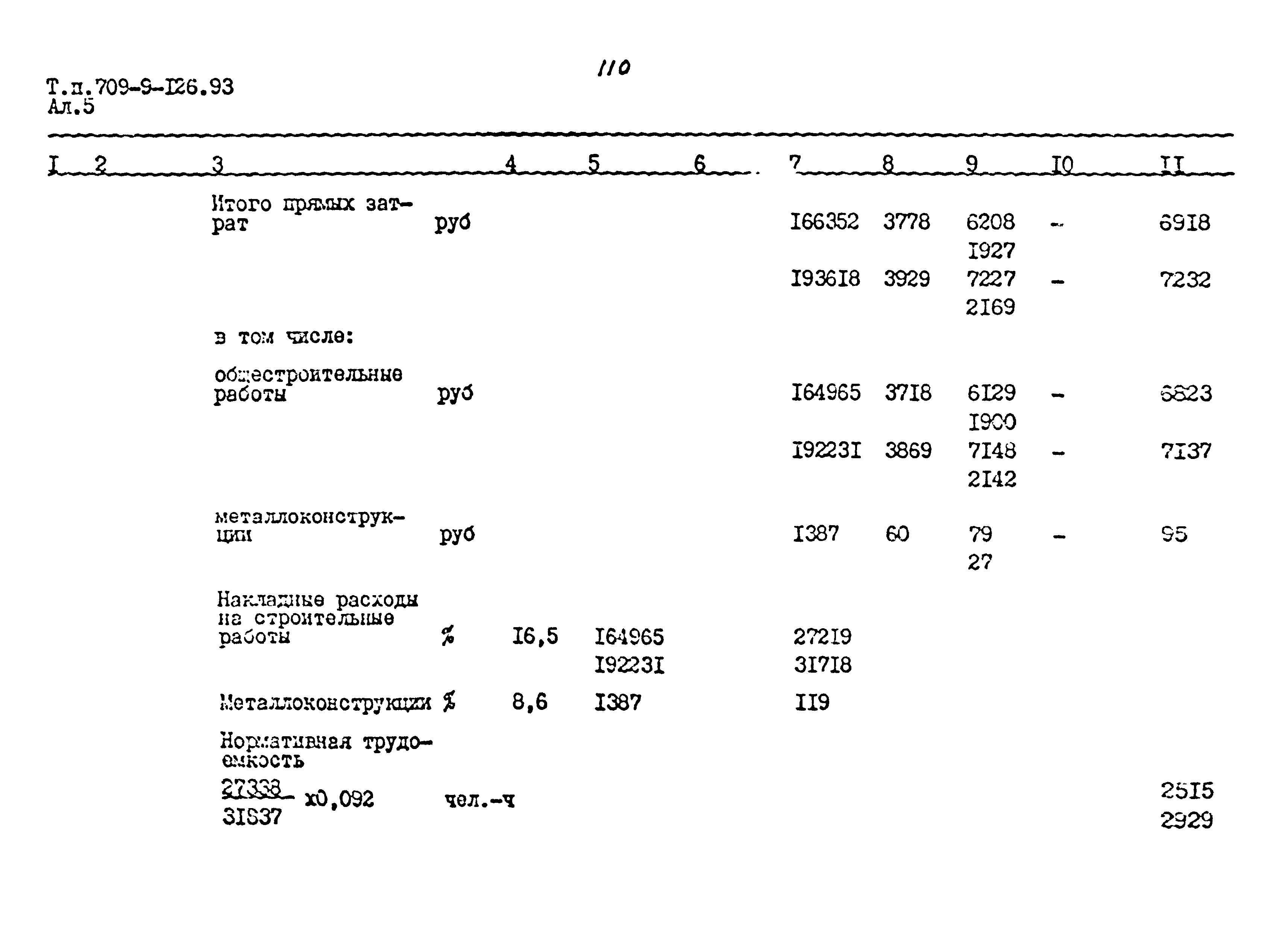 Типовой проект 709-9-126.93