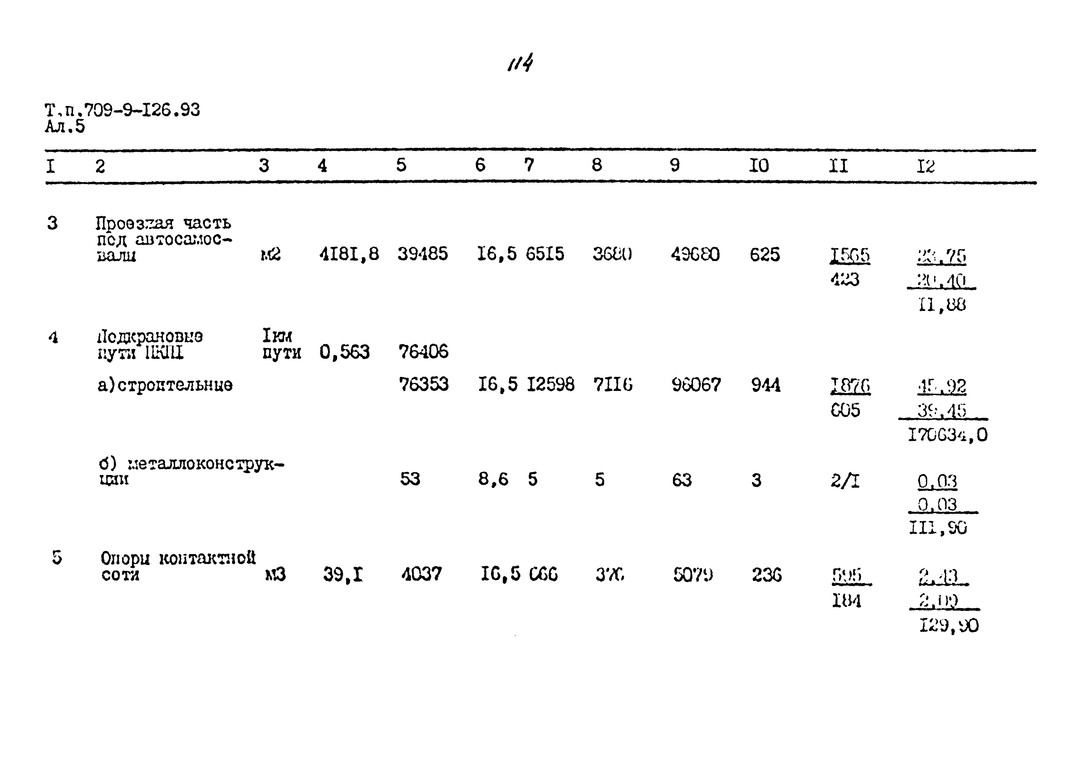 Типовой проект 709-9-126.93