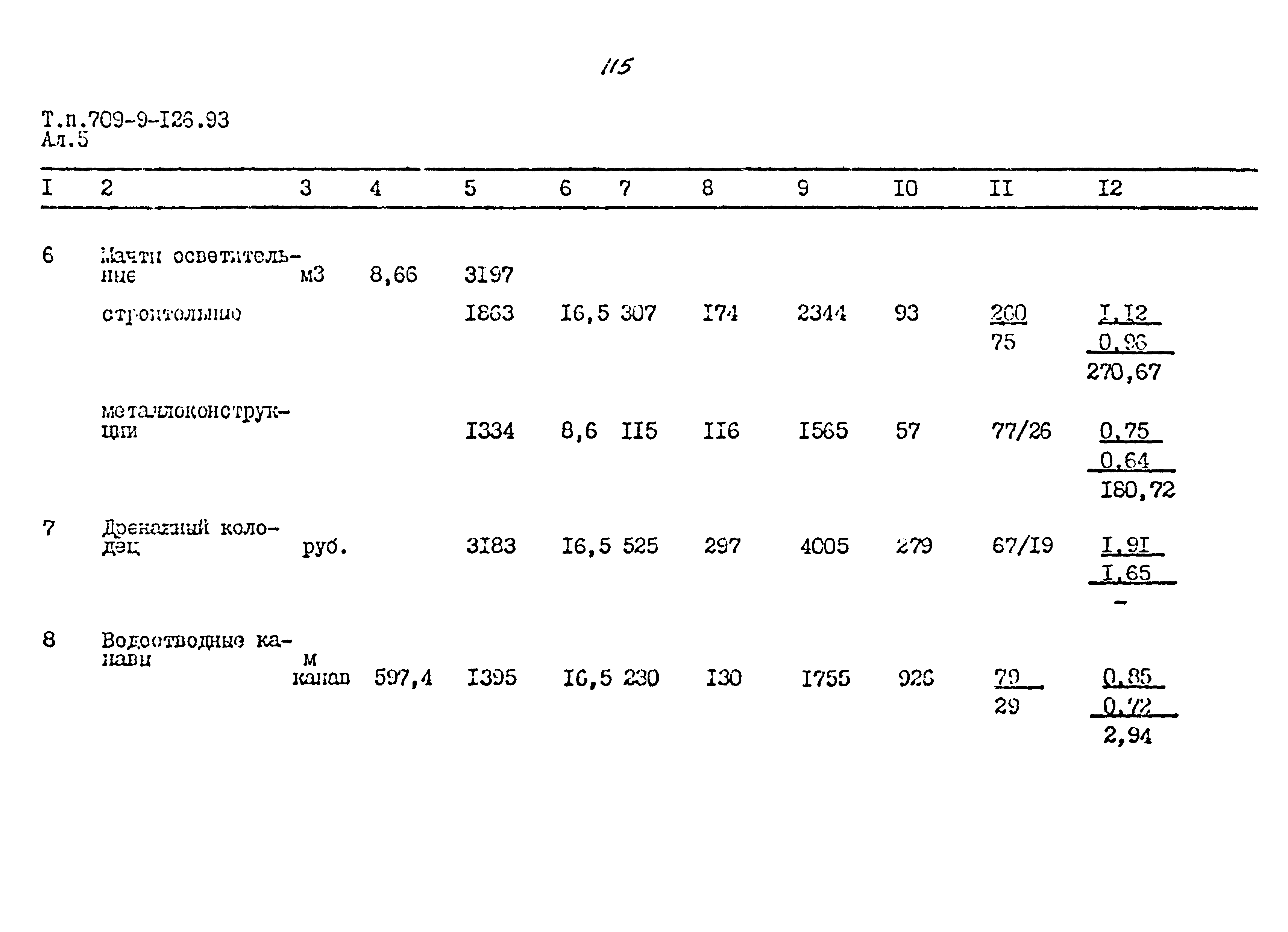 Типовой проект 709-9-126.93