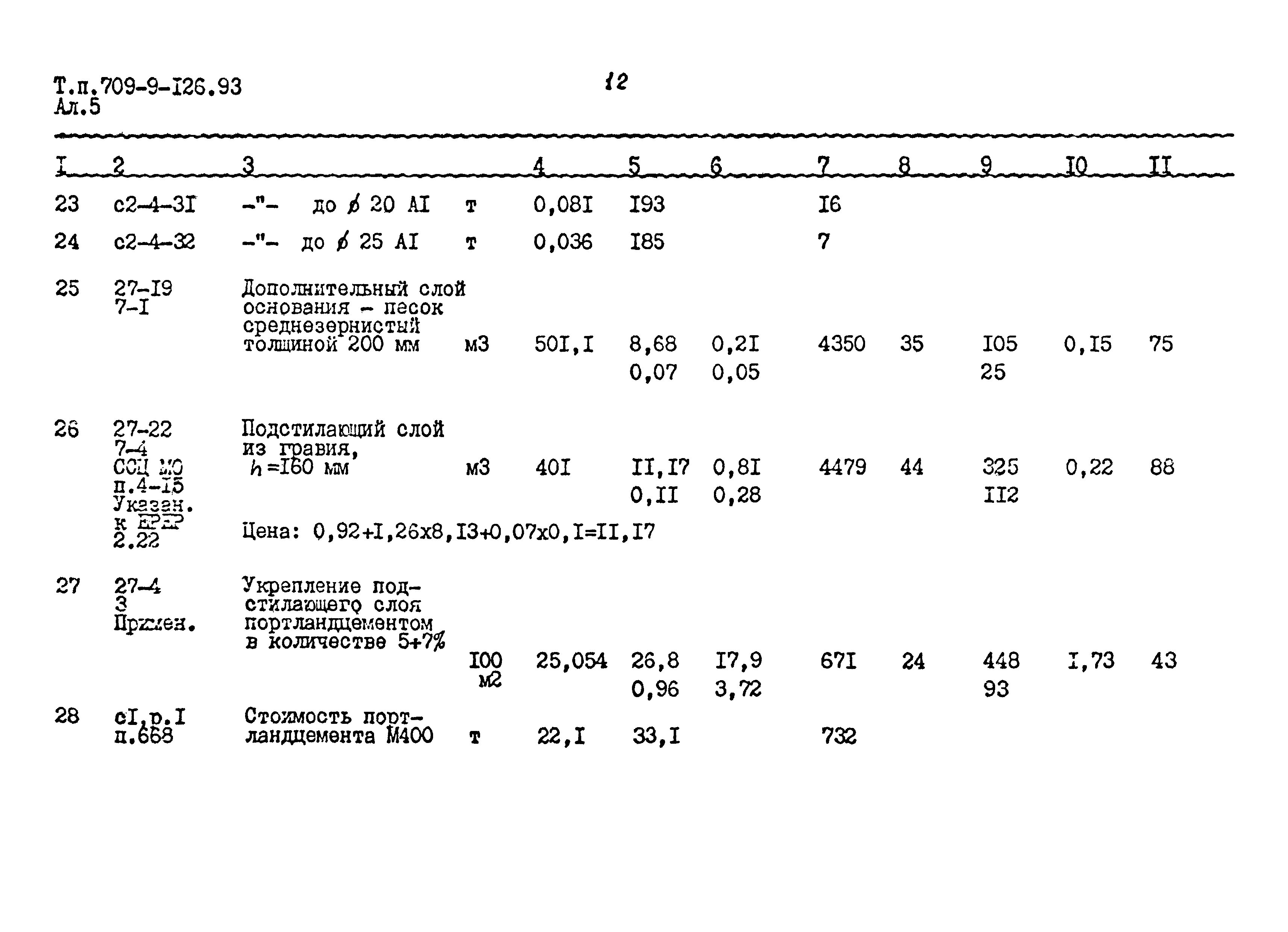 Типовой проект 709-9-126.93