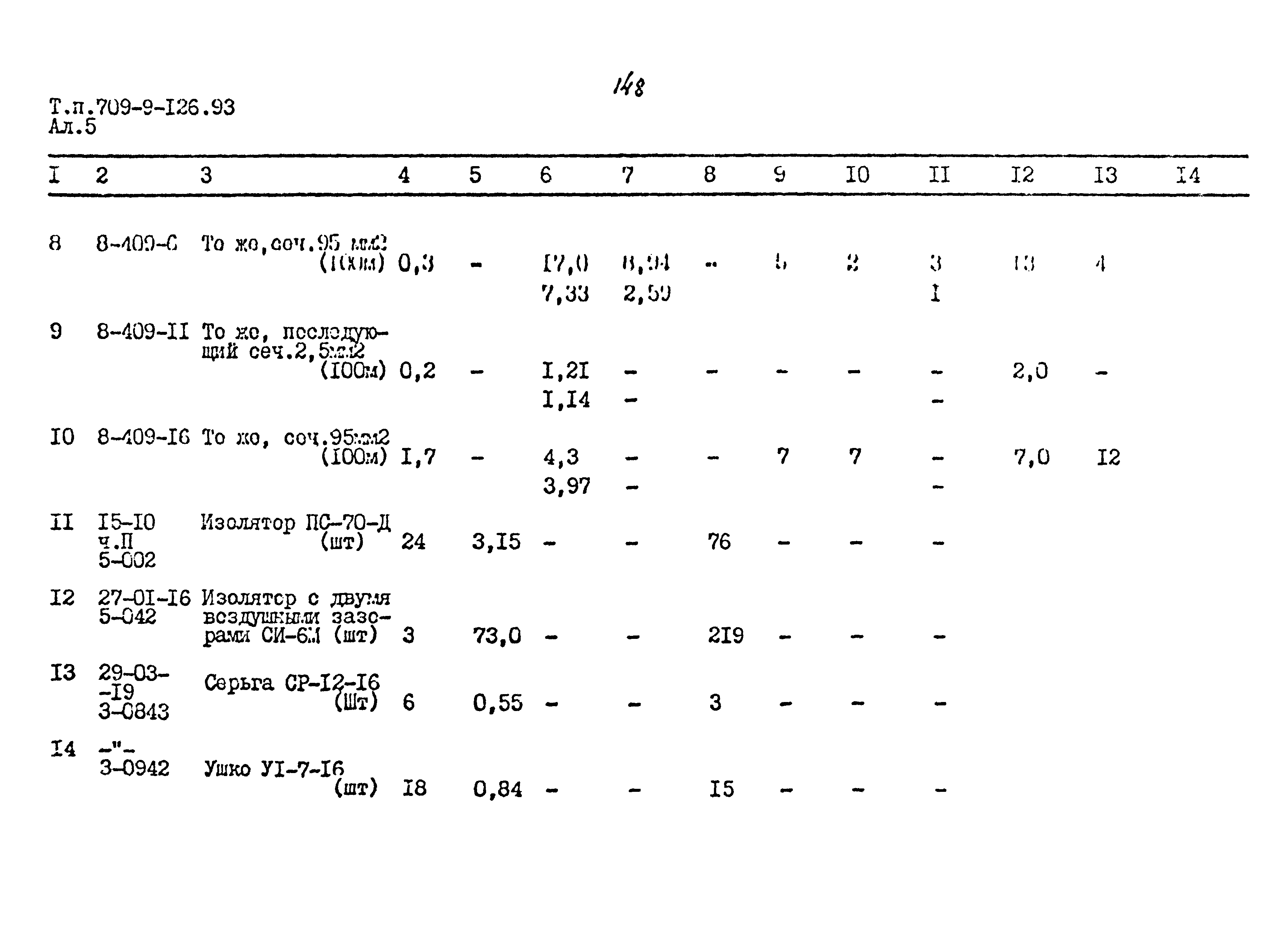 Типовой проект 709-9-126.93